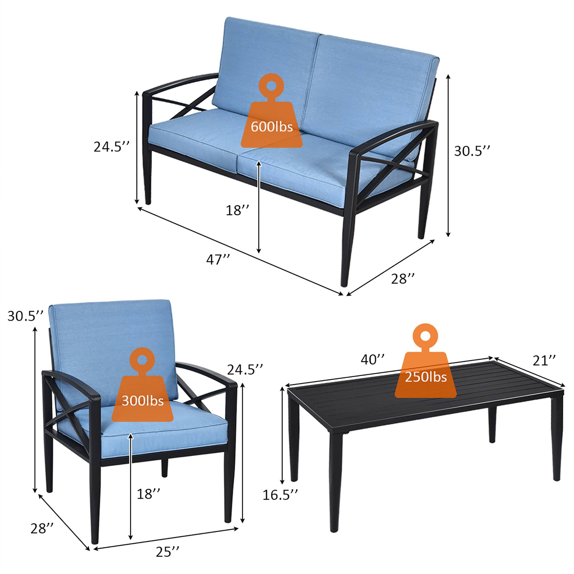 The text can be grouped as follows:

- Sofa: 24.5", 600lbs, 30.5", 18", 47", 28"
- Chair: 24.5", 30.5", 18", 28", 25", 300lbs
- Table: 40", 250lbs, 21", 16.5"