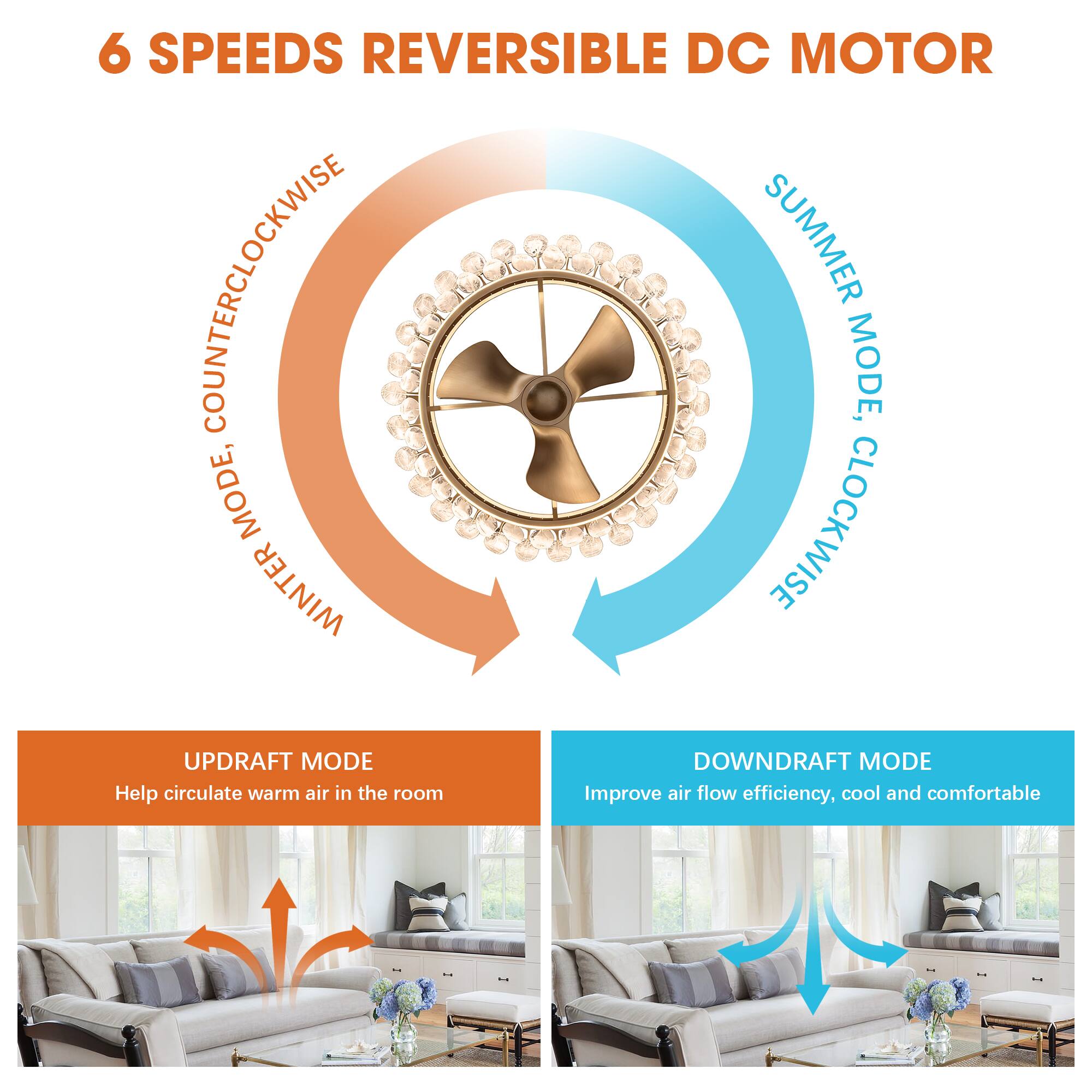 6 SPEEDS REVERSIBLE DC MOTOR

- SUMMER MODE, CLOCKWISE
- WINTER MODE, COUNTERCLOCKWISE

UPDRAFT MODE
Help circulate warm air in the room

DOWNDRAFT MODE
Improve air flow efficiency, cool and comfortable