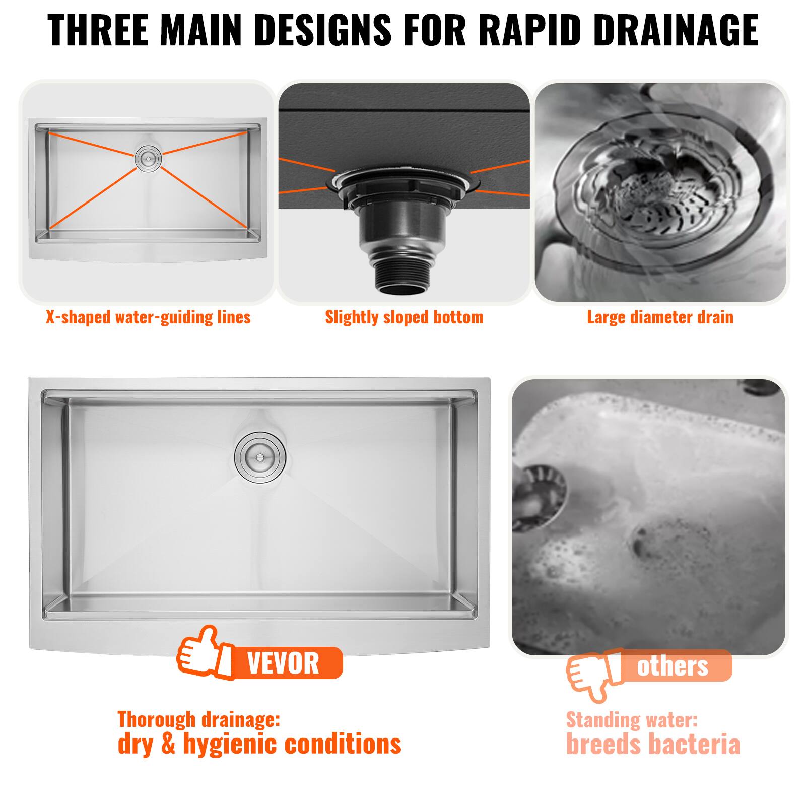 THREE MAIN DESIGNS FOR RAPID DRAINAGE

- X-shaped water-guiding lines
- Slightly sloped bottom
- Large diameter drain

VEVOR
Thorough drainage: dry & hygienic conditions

others
Standing water: breeds bacteria