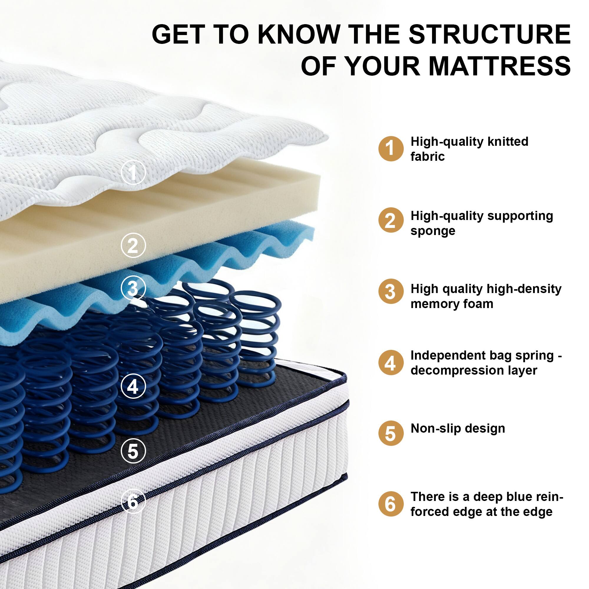 GET TO KNOW THE STRUCTURE OF YOUR MATTRESS

1. High-quality knitted fabric
2. High-quality supporting sponge
3. High quality high-density memory foam
4. Independent bag spring - decompression layer
5. Non-slip design
6. There is a deep blue reinforced edge at the edge