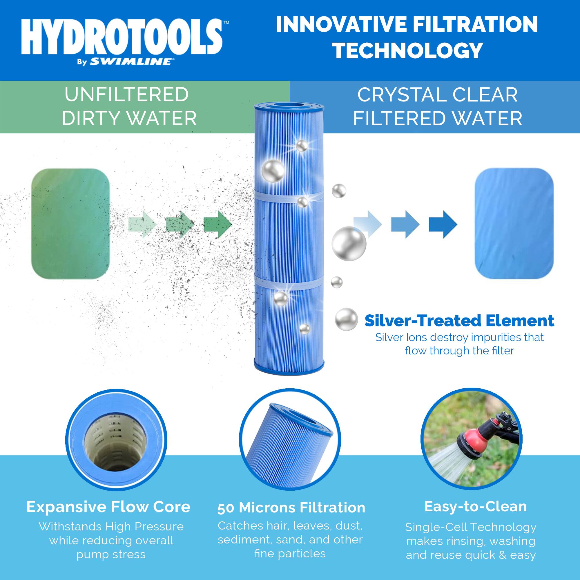 **HYDROTOOLS™ By SWIMLINE**

**INNOVATIVE FILTRATION TECHNOLOGY**

**UNFILTERED DIRTY WATER**  
**→**  
**CRYSTAL CLEAR FILTERED WATER**

- **Silver-Treated Element**  
  Silver ions destroy impurities that flow through the filter

- **Expansive Flow Core**  
  Withstands High Pressure while reducing overall pump stress

- **50 Microns Filtration**  
  Catches hair, leaves, dust, sediment, sand, and other fine particles

- **Easy-to-Clean**  
  Single-Cell Technology makes rinsing, washing and reuse quick & easy