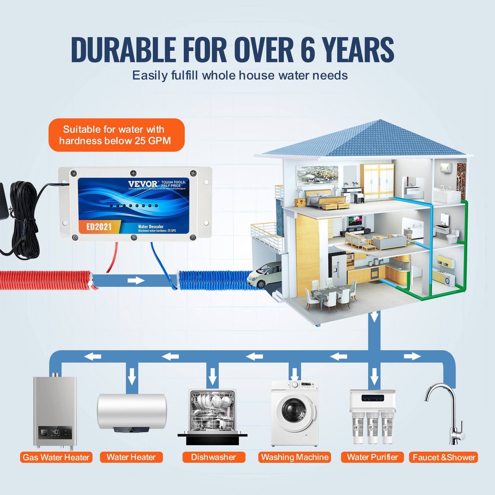 DURABLE FOR OVER 6 YEARS  
Easily fulfill whole house water needs  

Suitable for water with hardness below 25 GPM  

VEVOR  
ED2021  
Water Descaler  

Gas Water Heater  
Water Heater  
Dishwasher  
Washing Machine  
Water Purifier  
Faucet & Shower