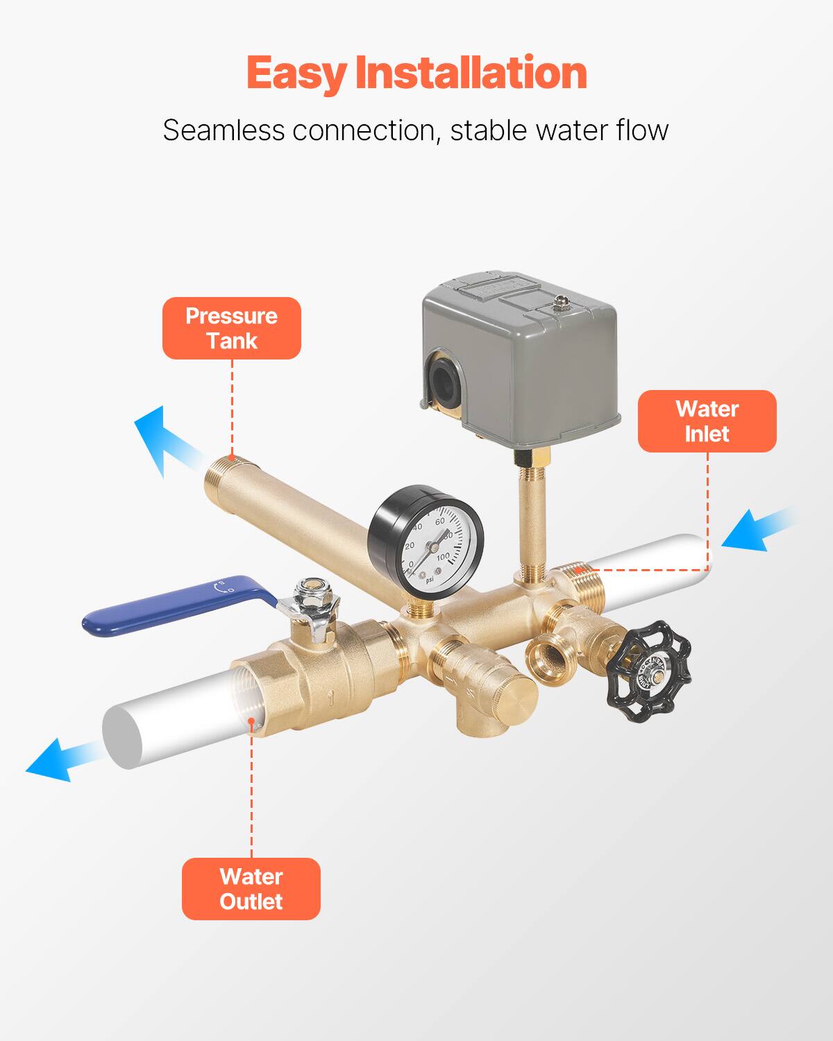 Easy Installation  
Seamless connection, stable water flow  
Pressure Tank  
Water Inlet  
Water Outlet