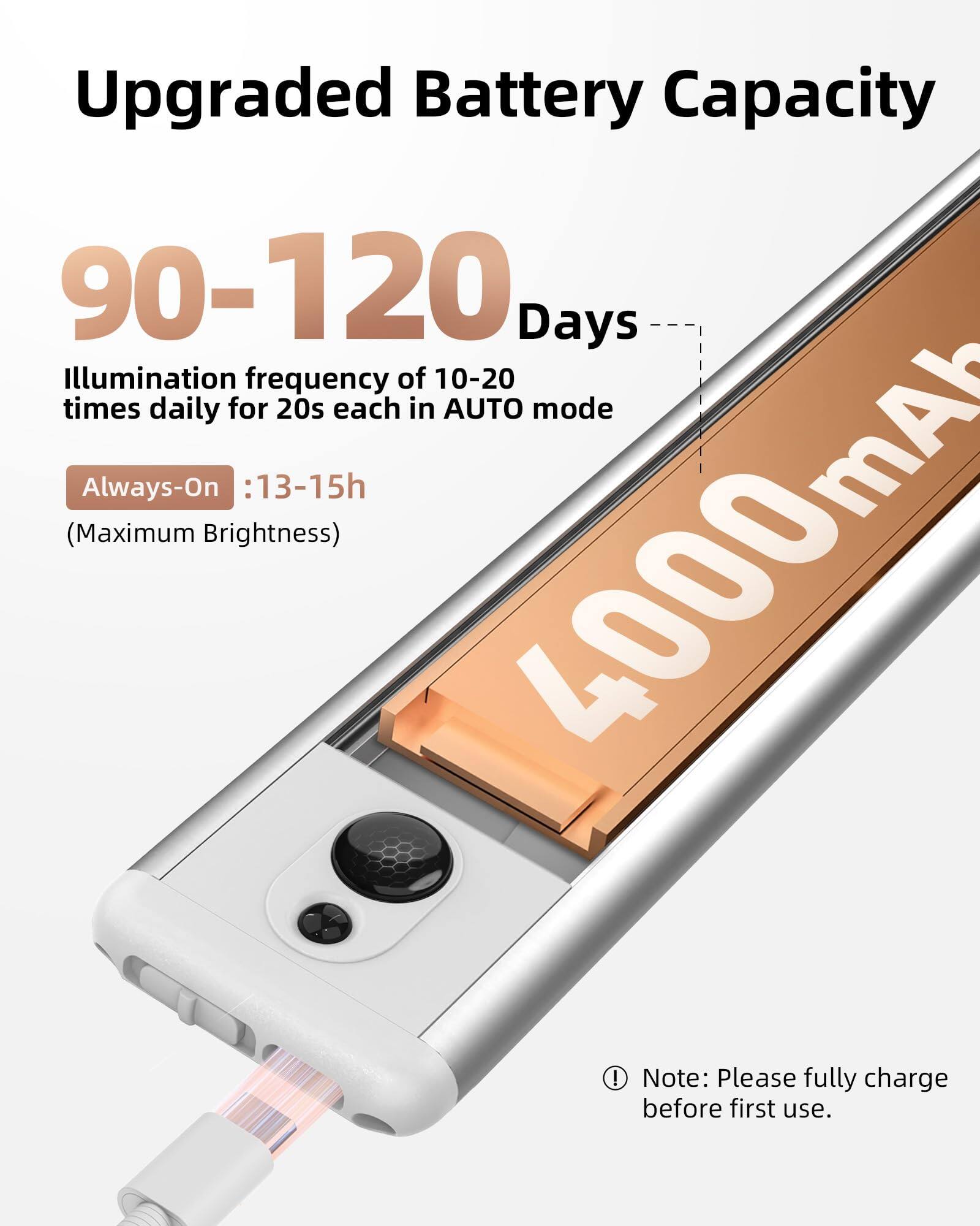 Upgraded Battery Capacity

90-120 Days

Illumination frequency of 10-20 times daily for 20s each in AUTO mode

Always-On: 13-15h (Maximum Brightness)

4000mAh

Note: Please fully charge before first use.