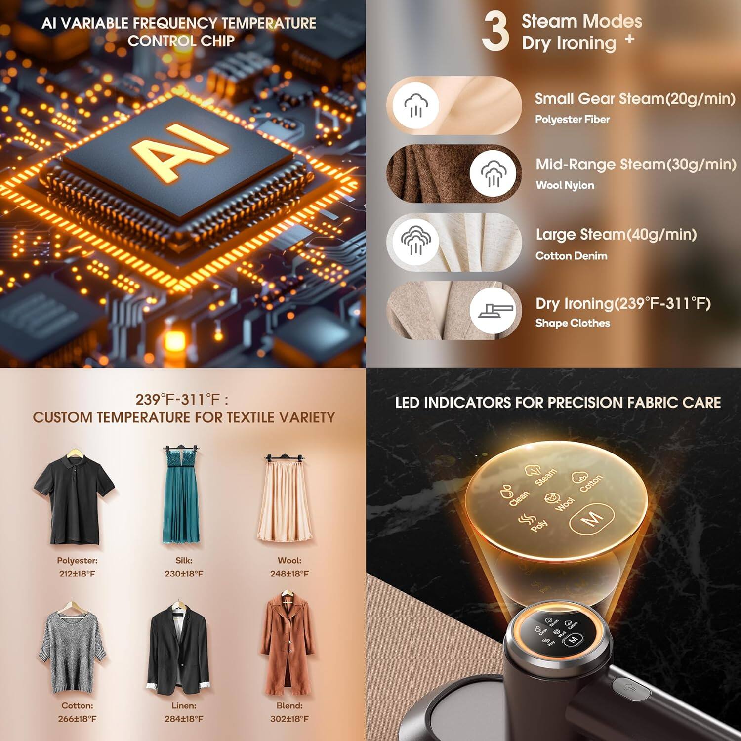AI VARIABLE FREQUENCY TEMPERATURE CONTROL CHIP

3 Steam Modes
Dry Ironing +
- Small Gear Steam(20g/min) Polyester Fiber
- Mid-Range Steam(30g/min) Wool Nylon
- Large Steam(40g/min) Cotton Denim
- Dry Ironing(239°F-311°F) Shape Clothes

239°F-311°F: CUSTOM TEMPERATURE FOR TEXTILE VARIETY
- Polyester: 212°F-18°F
- Silk: 230°F-18°F
- Wool: 248°F-18°F
- Cotton: 266°F-18°F
- Linen: 284°F-18°F
- Blend: 302°F-18°F

LED INDICATORS FOR PRECISION FABRIC CARE
