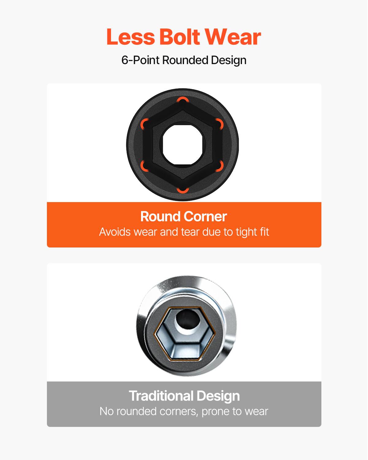 Less Bolt Wear
6-Point Rounded Design
Round Corner
Avoids wear and tear due to tight fit
Traditional Design
No rounded corners, prone to wear