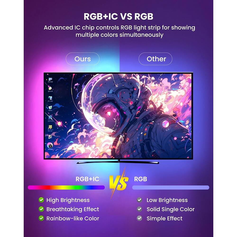 RGB+IC VS RGB

Advanced IC chip controls RGB light strip for showing multiple colors simultaneously

Ours

RGB+IC
- High Brightness
- Breathtaking Effect
- Rainbow-like Color

VS

RGB
- Low Brightness
- Solid Single Color
- Simple Effect