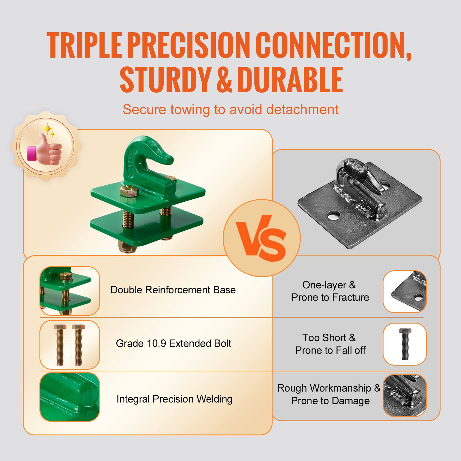 **TRIPLE PRECISION CONNECTION, STURDY & DURABLE**

Secure towing to avoid detachment

- Double Reinforcement Base
- Grade 10.9 Extended Bolt
- Integral Precision Welding

**VS**

- One-layer & Prone to Fracture
- Too Short & Prone to Fall off
- Rough Workmanship & Prone to Damage