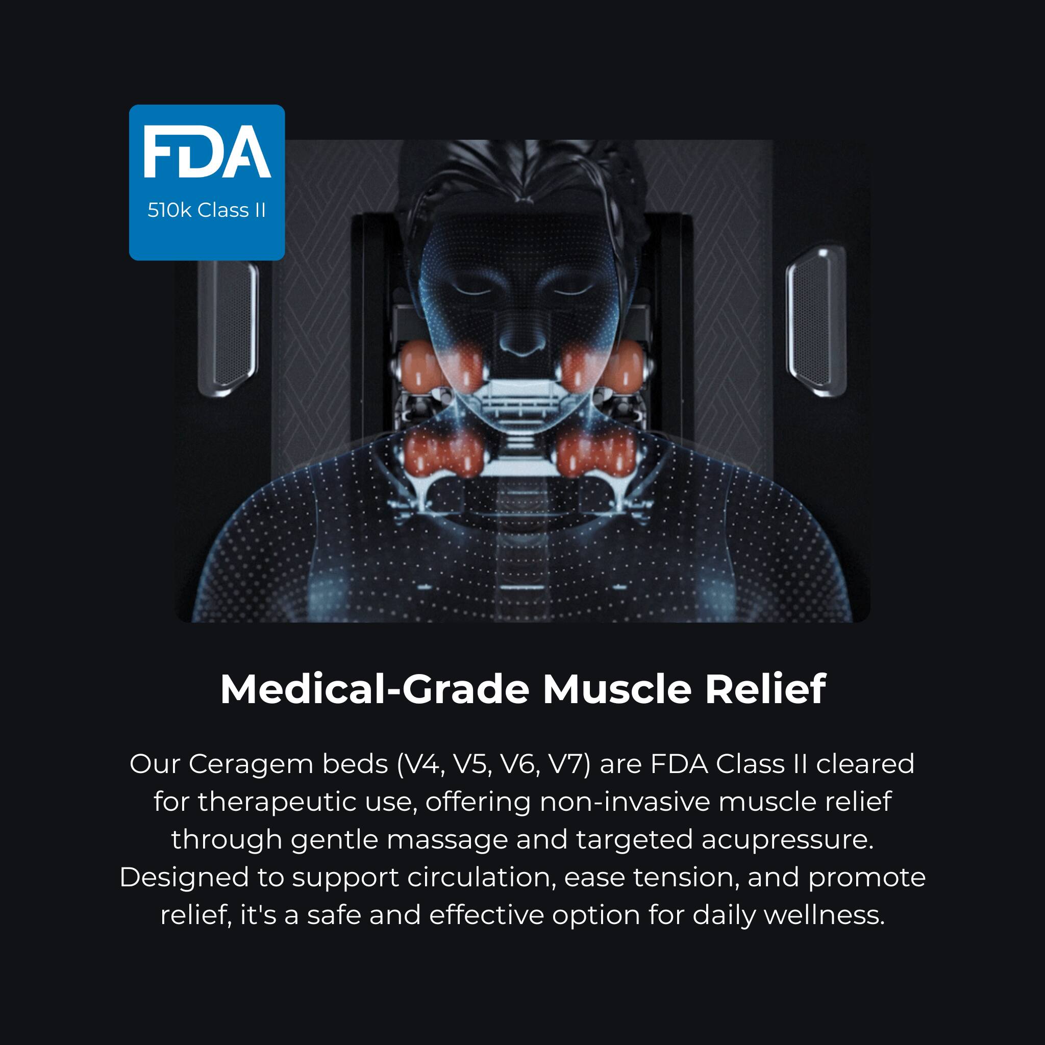 FDA 510k Class Il
Medical-Grade Muscle Relief
Our Ceragem beds (V4, V5, V6, V7) are FDA Class II cleared for therapeutic use, offering non-invasive muscle relief through gentle massage and targeted acupressure. Designed to support circulation, ease tension, and promote relief, it's a safe and effective option for daily wellness.
