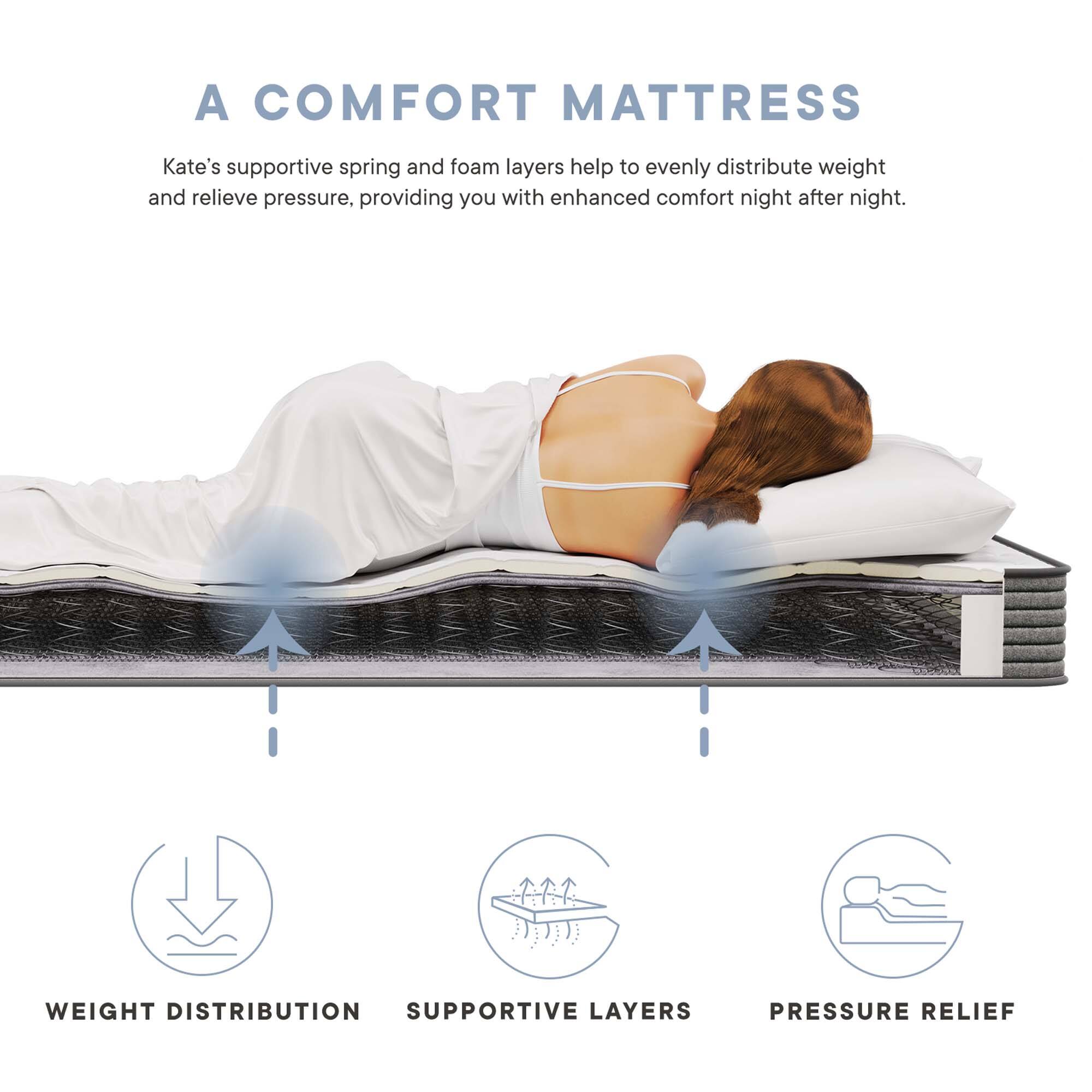 A COMFORT MATTRESS

Kate's supportive spring and foam layers help to evenly distribute weight and relieve pressure, providing you with enhanced comfort night after night.

- WEIGHT DISTRIBUTION
- SUPPORTIVE LAYERS
- PRESSURE RELIEF
