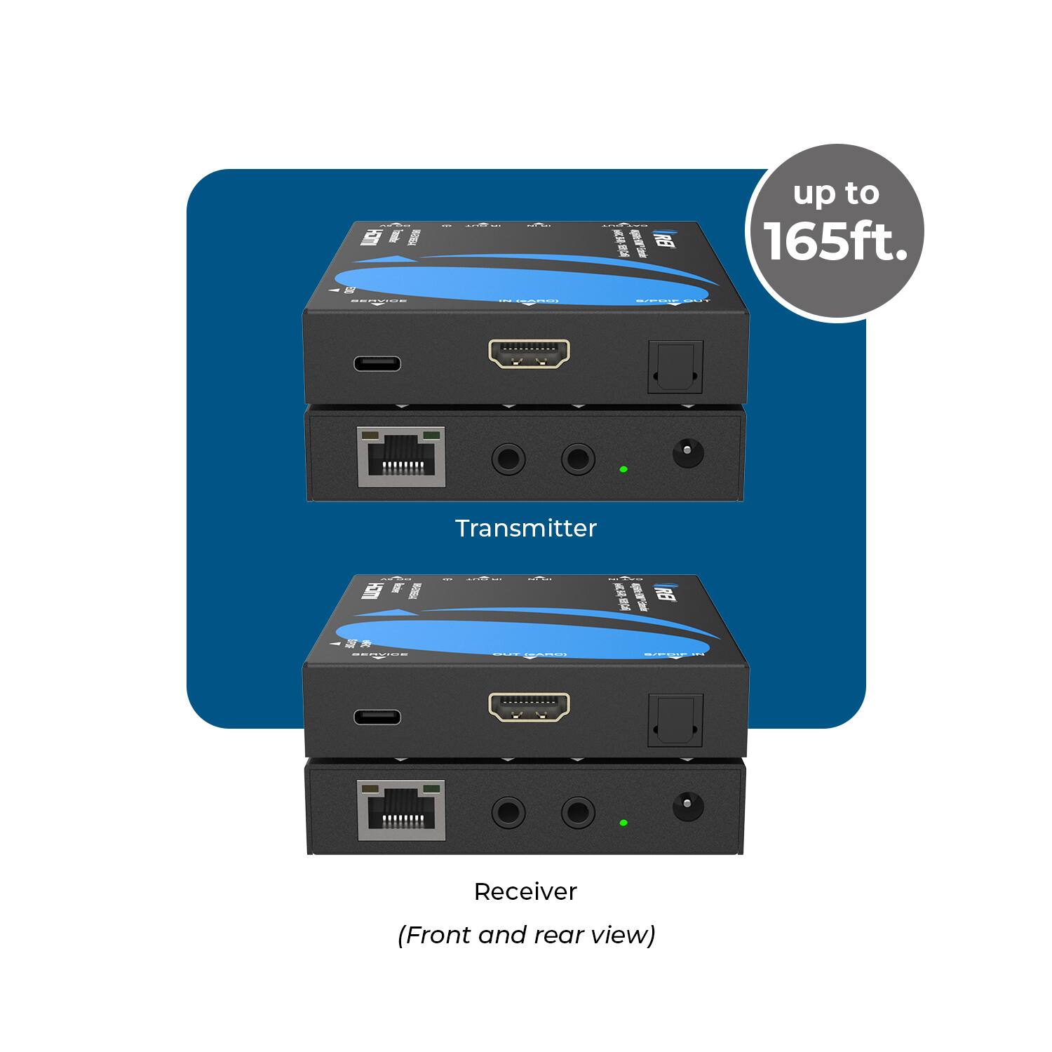 up to 165ft. Transmitter - Receiver (Front and rear view)