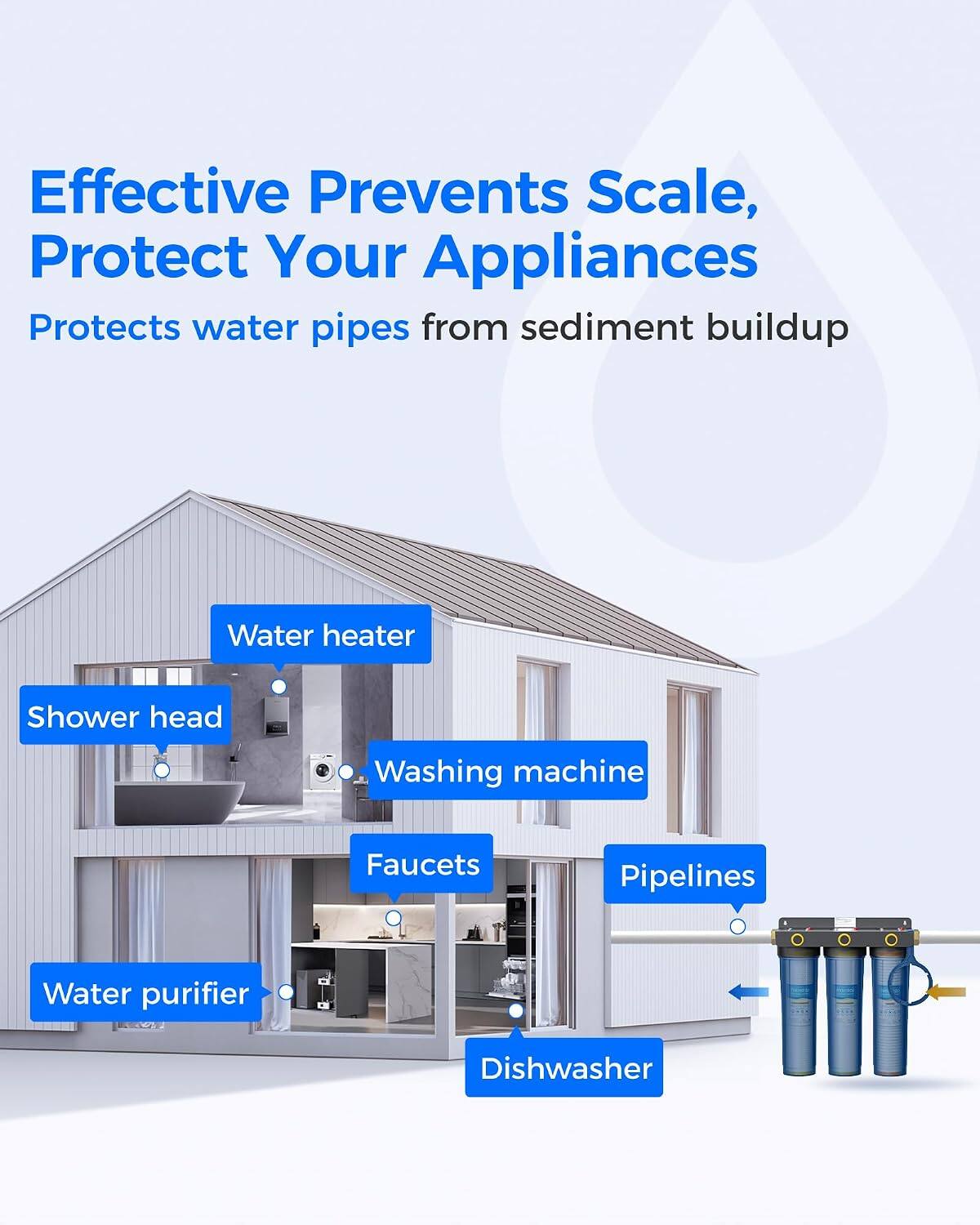 Effective Prevents Scale, Protect Your Appliances  
Protects water pipes from sediment buildup  

- Water heater  
- Shower head  
- Washing machine  
- Faucets  
- Pipelines  
- Water purifier  
- Dishwasher