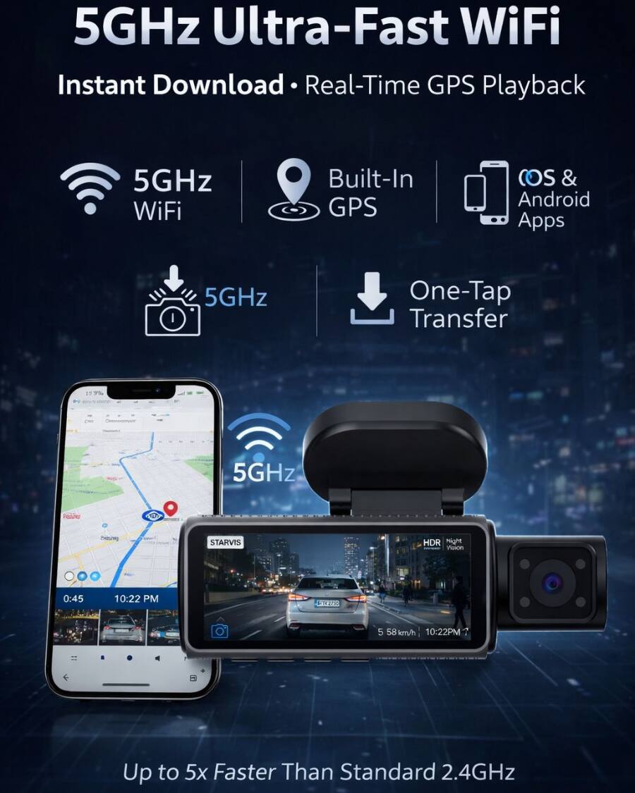 5GHz Ultra-Fast WiFi  
Instant Download • Real-Time GPS Playback  
5GHz WiFi  
Built-In GPS  
iOS & Android Apps  
5GHz One-Tap Transfer  
STARVIS HDR Night Vision  
Up to 5x Faster Than Standard 2.4GHz