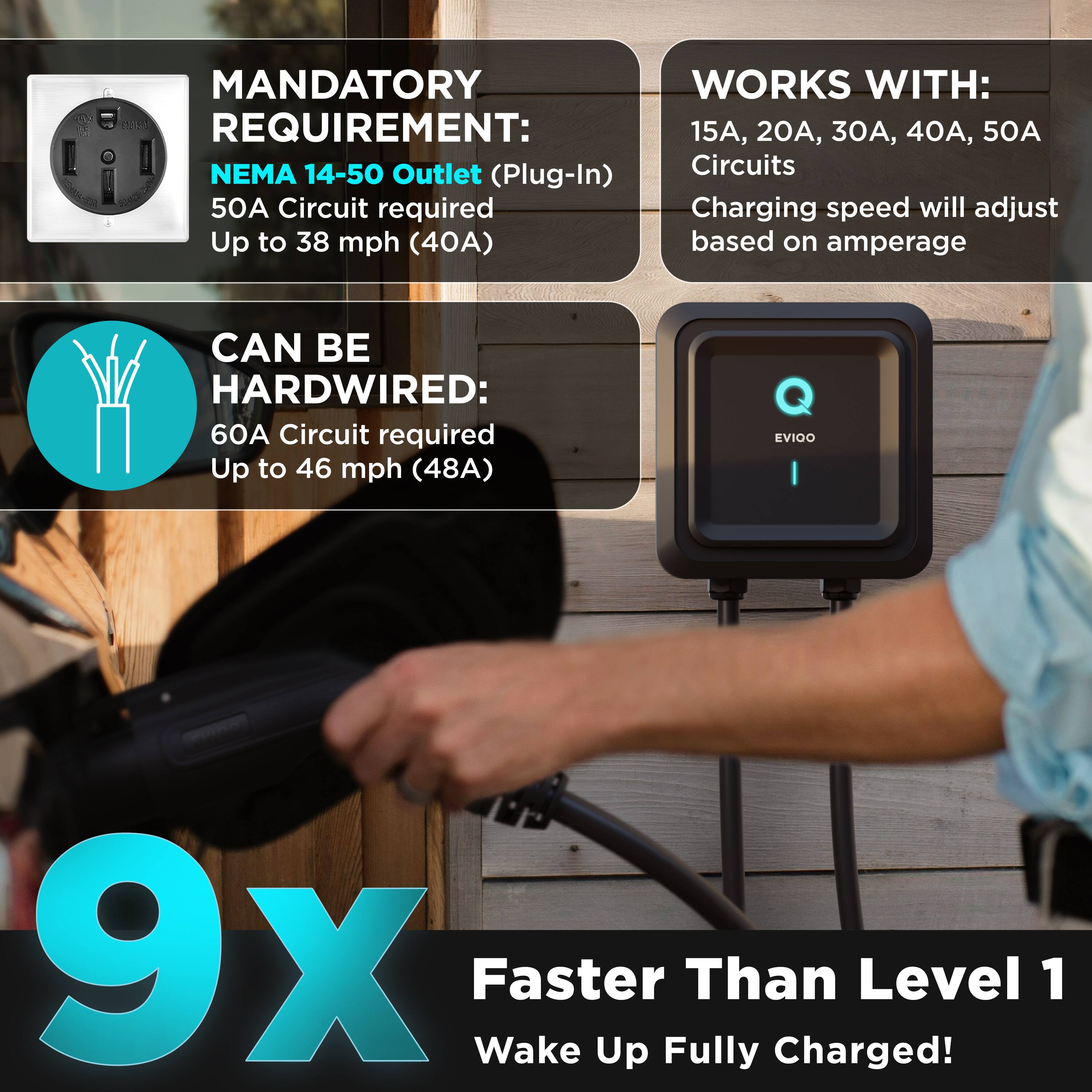 **MANDATORY REQUIREMENT:**
- NEMA 14-50 Outlet (Plug-In)
- 50A Circuit required
- Up to 38 mph (40A)

**CAN BE HARDWIRED:**
- 60A Circuit required
- Up to 46 mph (48A)

**WORKS WITH:**
- 15A, 20A, 30A, 40A, 50A Circuits
- Charging speed will adjust based on amperage

**9X Faster Than Level 1**
- Wake Up Fully Charged!