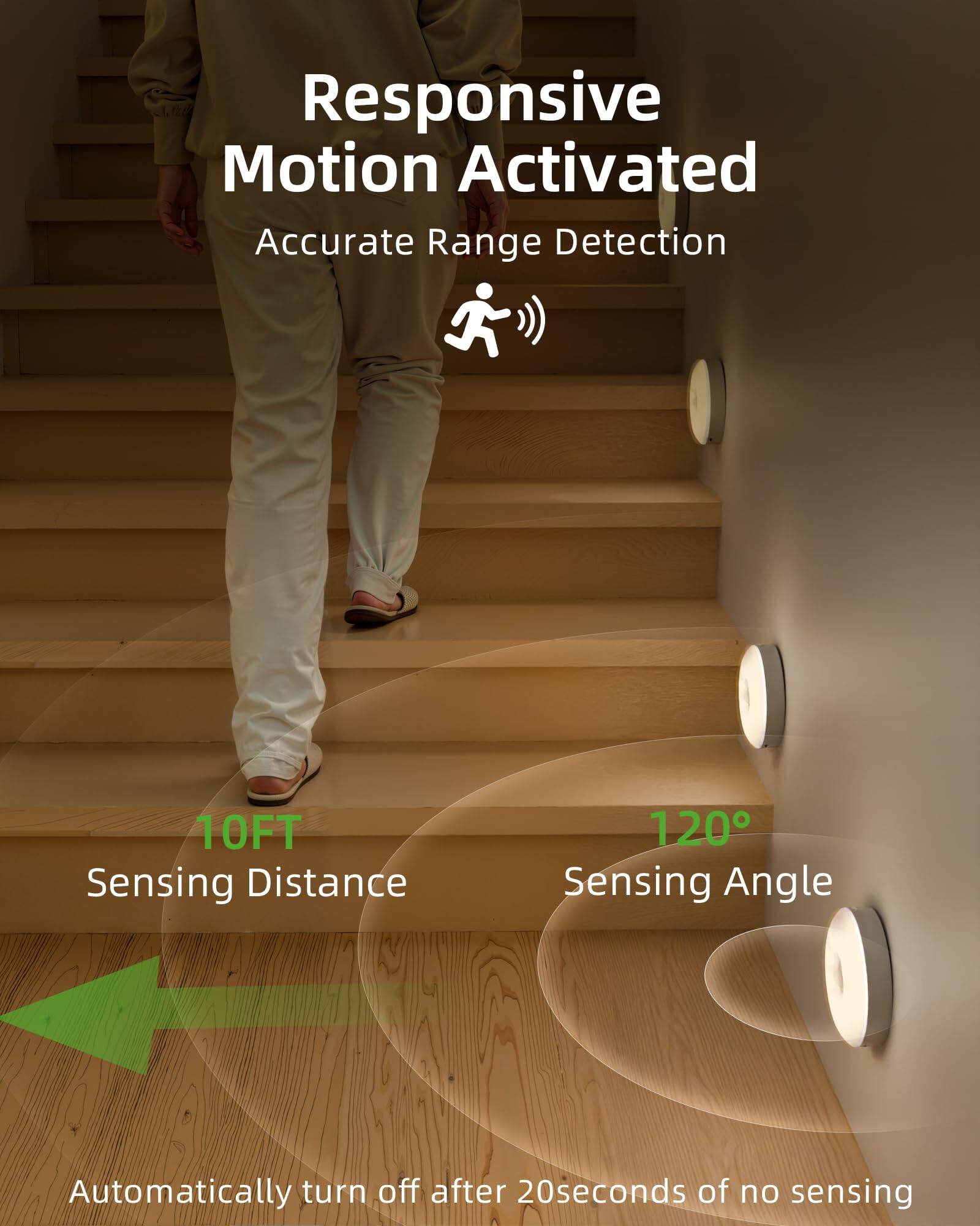 Responsive Motion Activated  
Accurate Range Detection  

10FT Sensing Distance  
120° Sensing Angle  

Automatically turn off after 20 seconds of no sensing