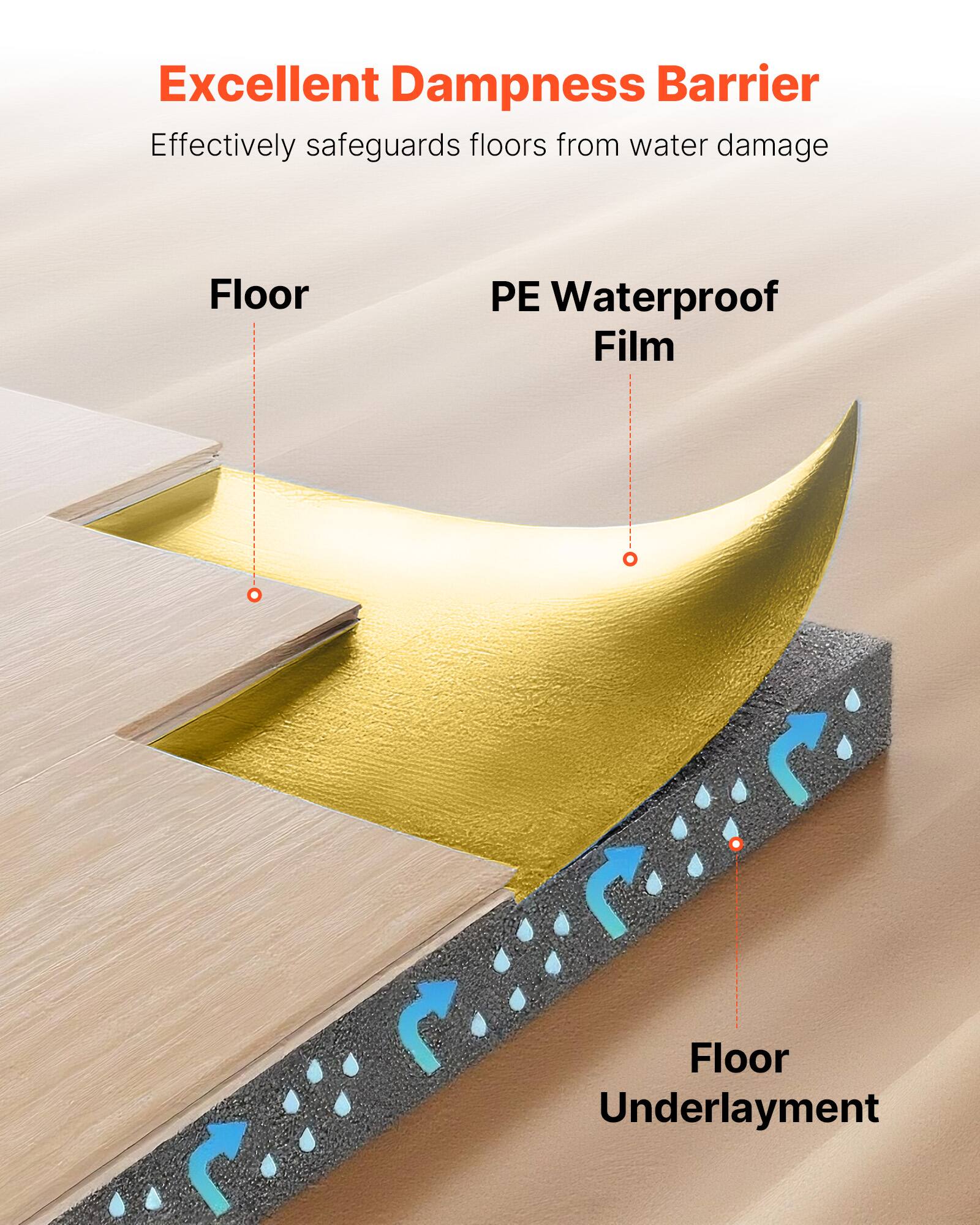 Excellent Dampness Barrier  
Effectively safeguards floors from water damage  

Floor  
PE Waterproof Film  
Floor Underlayment