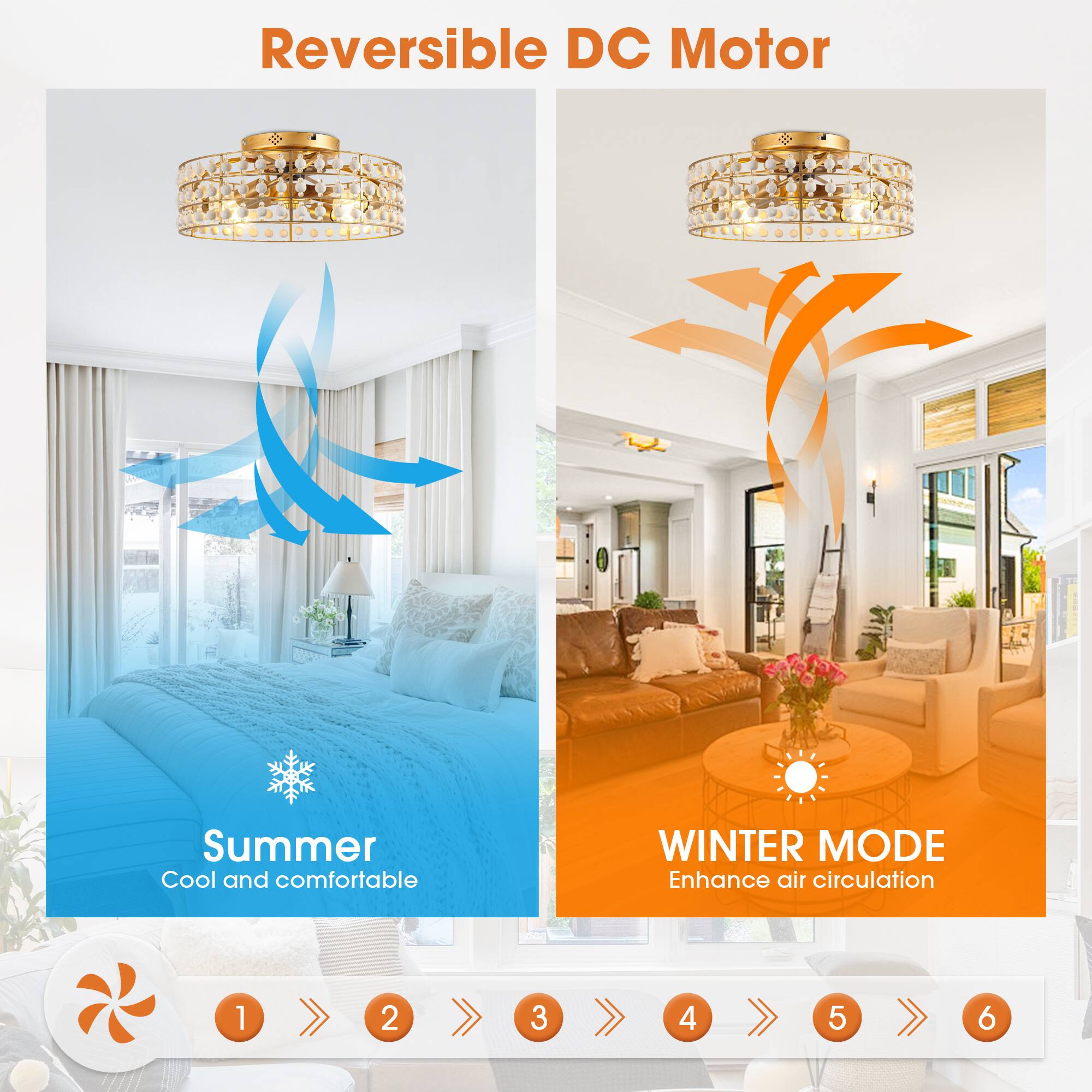 Reversible DC Motor

1. Summer
   - Cool and comfortable

2. Winter Mode
   - Enhance air circulation