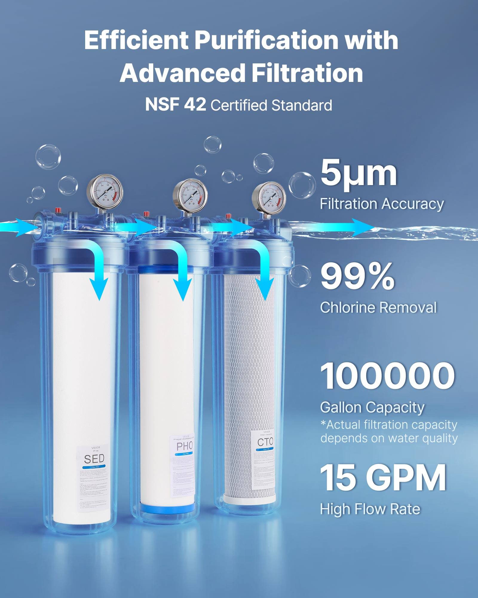 Efficient Purification with Advanced Filtration  
NSF 42 Certified Standard  

- 5µm Filtration Accuracy  
- 99% Chlorine Removal  
- 100000 Gallon Capacity  
  *Actual filtration capacity depends on water quality  
- 15 GPM High Flow Rate