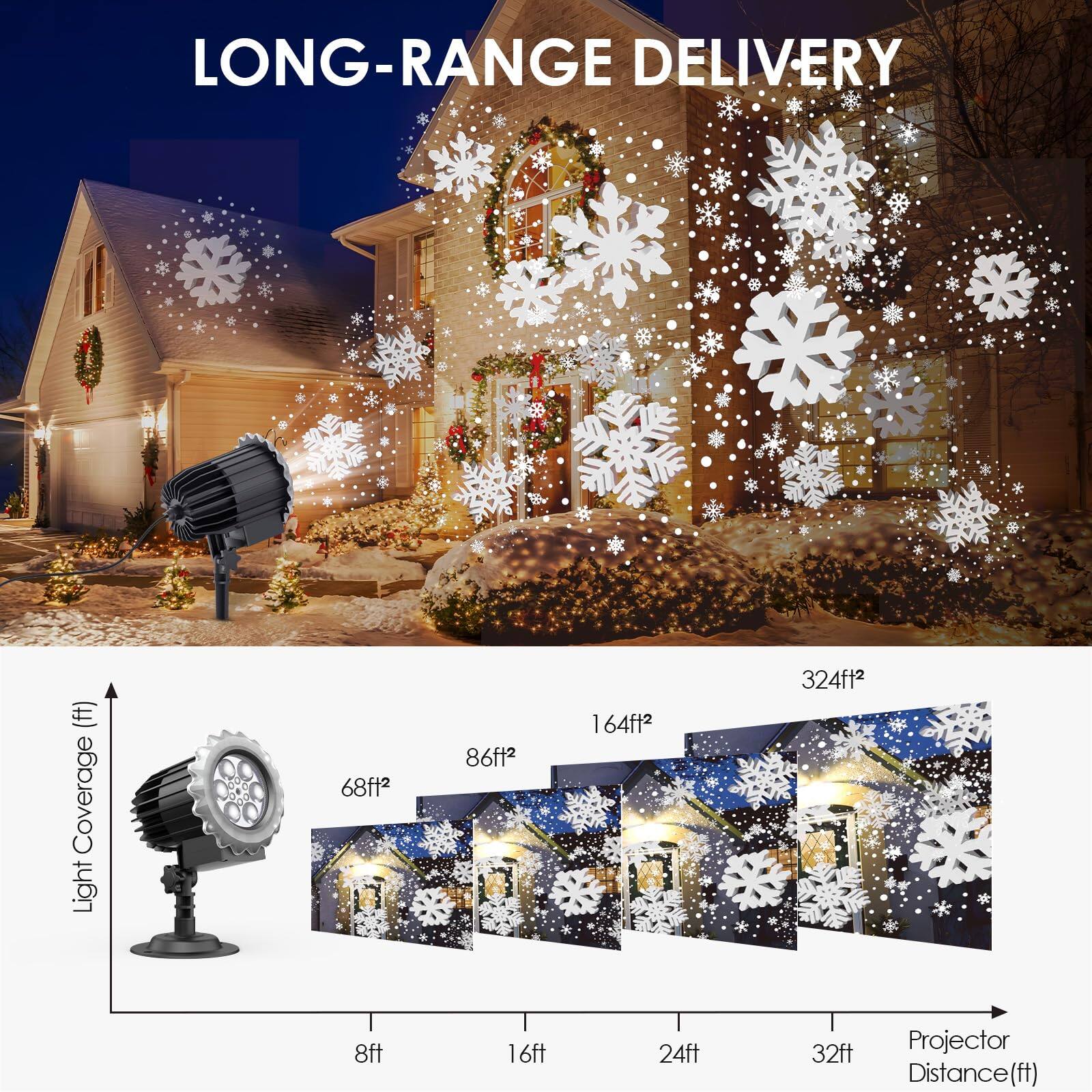 LONG-RANGE DELIVERY

Light Coverage (ft²)  
8ft 16ft 24ft 32ft  
68ft² 86ft² 164ft² 324ft²  

Projector Distance (ft)