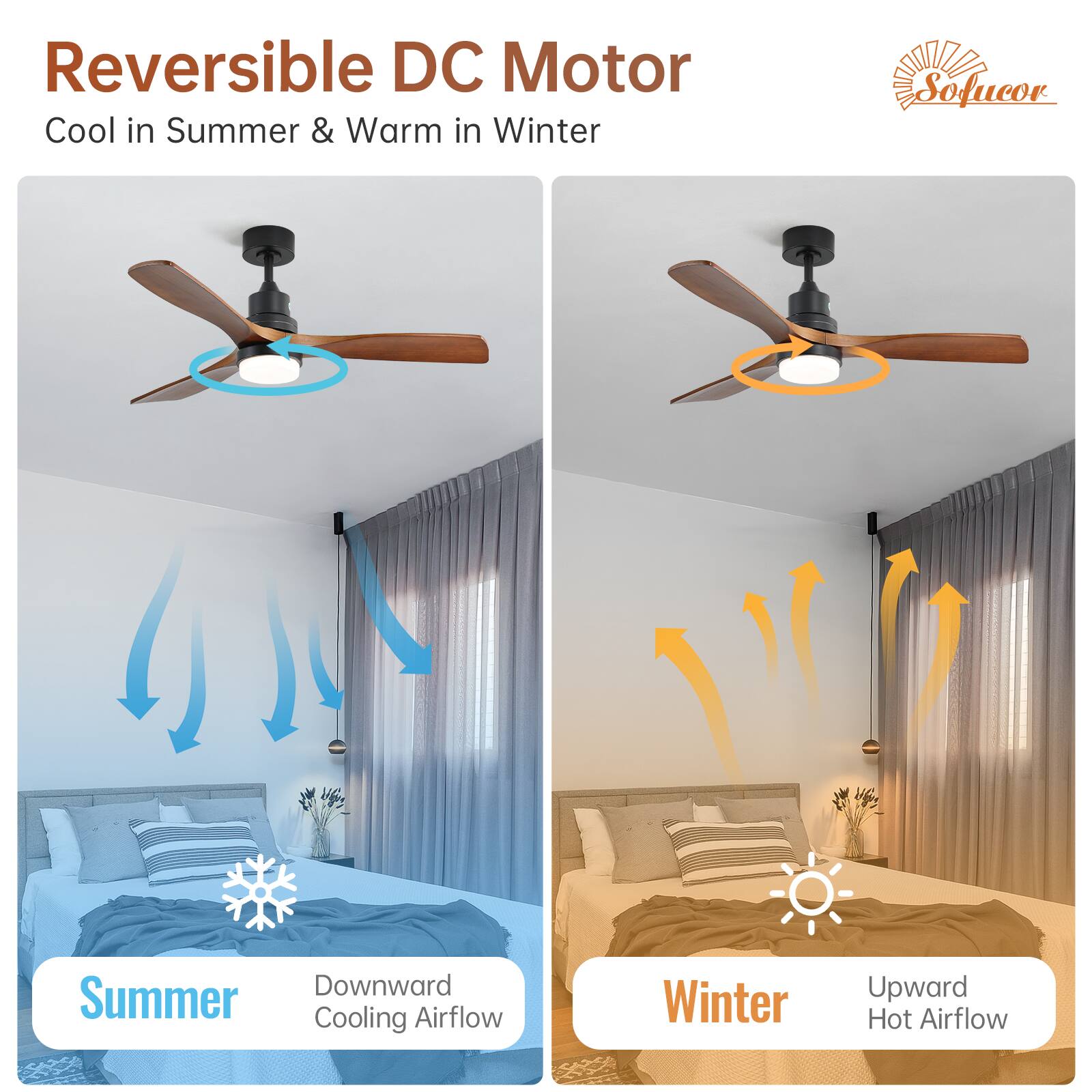 Reversible DC Motor
Cool in Summer & Warm in Winter
Sofucor
Summer Downward Cooling Airflow
Winter Upward Hot Airflow