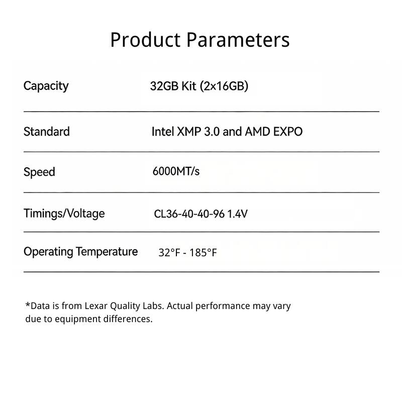 Product Parameters

Capacity: 32GB Kit (2x16GB)

Standard: Intel XMP 3.0 and AMD EXPO

Speed: 6000MT/s

Timings/Voltage: CL36-40-40-96 1.4V

Operating Temperature: 32°F - 185°F

*Data is from Lexar Quality Labs. Actual performance may vary due to equipment differences.