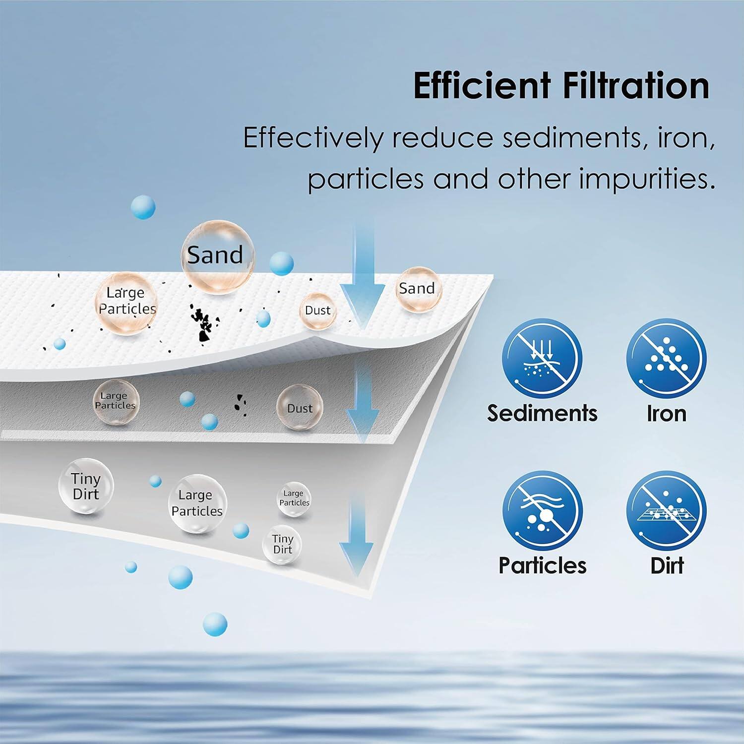 Efficient Filtration

Effectively reduce sediments, iron, particles and other impurities.

Sand
Large Particles
Dust
Sand
Large Particles
Dust
Sediments
Iron
Tiny Dirt
Large Particles
Large Particles
Tiny Dirt
Particles
Dirt