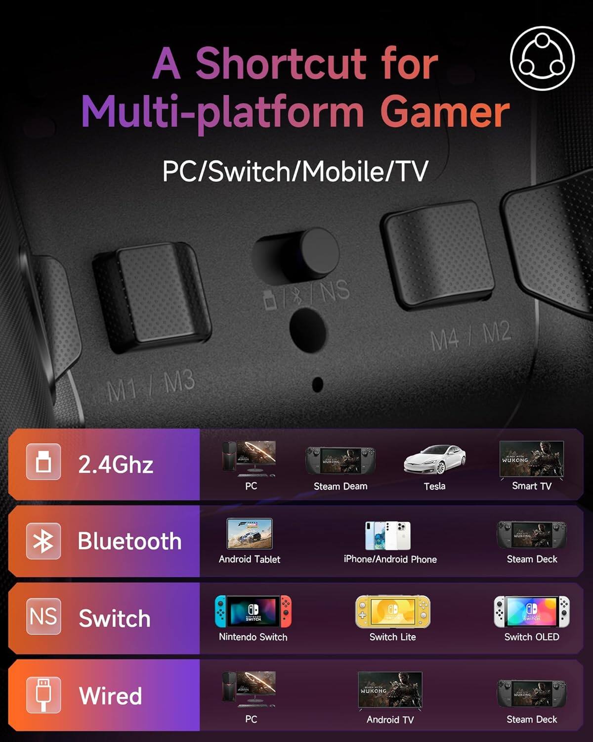 A Shortcut for Multi-platform Gamer  
PC/Switch/Mobile/TV  

2.4Ghz  
- PC  
- Steam Deam  
- Tesla  
- Smart TV  
- iPhone/Android Phone  
- Steam Deck  

Bluetooth  
- Android Tablet  
- iPhone/Android Phone  
- Steam Deck  

Switch  
- Nintendo Switch  
- Switch Lite  
- Switch OLED  
- Android TV  
- Steam Deck  

Wired  
- PC  
- Android TV  
- Steam Deck