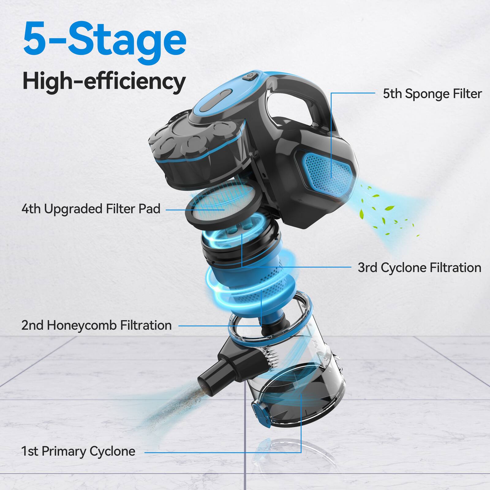 5-Stage High-efficiency

1st Primary Cyclone  
2nd Honeycomb Filtration  
3rd Cyclone Filtration  
4th Upgraded Filter Pad  
5th Sponge Filter