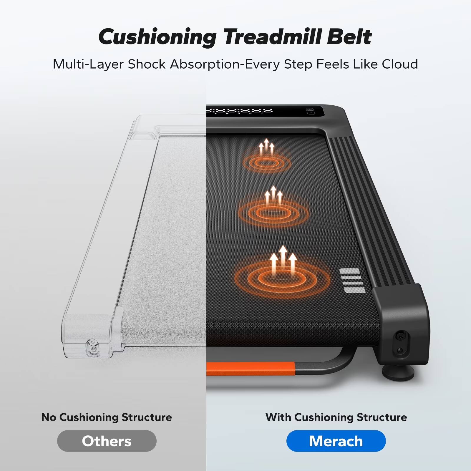 Cushioning Treadmill Belt  
Multi-Layer Shock Absorption-Every Step Feels Like Cloud  

No Cushioning Structure  
Others  

With Cushioning Structure  
Merach