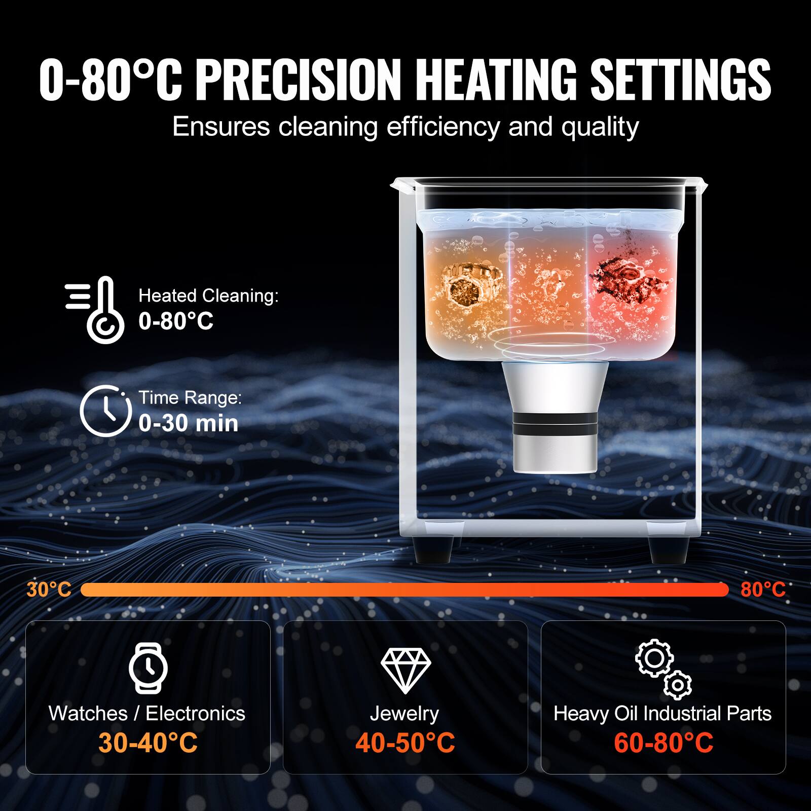 0-80°C PRECISION HEATING SETTINGS Ensures cleaning efficiency and quality
Heated Cleaning: 0-80°C
Time Range: 0-30 min
30°C
80°C
Watches / Electronics 30-40°C
Jewelry 40-50°C
Heavy Oil Industrial Parts 60-80°C