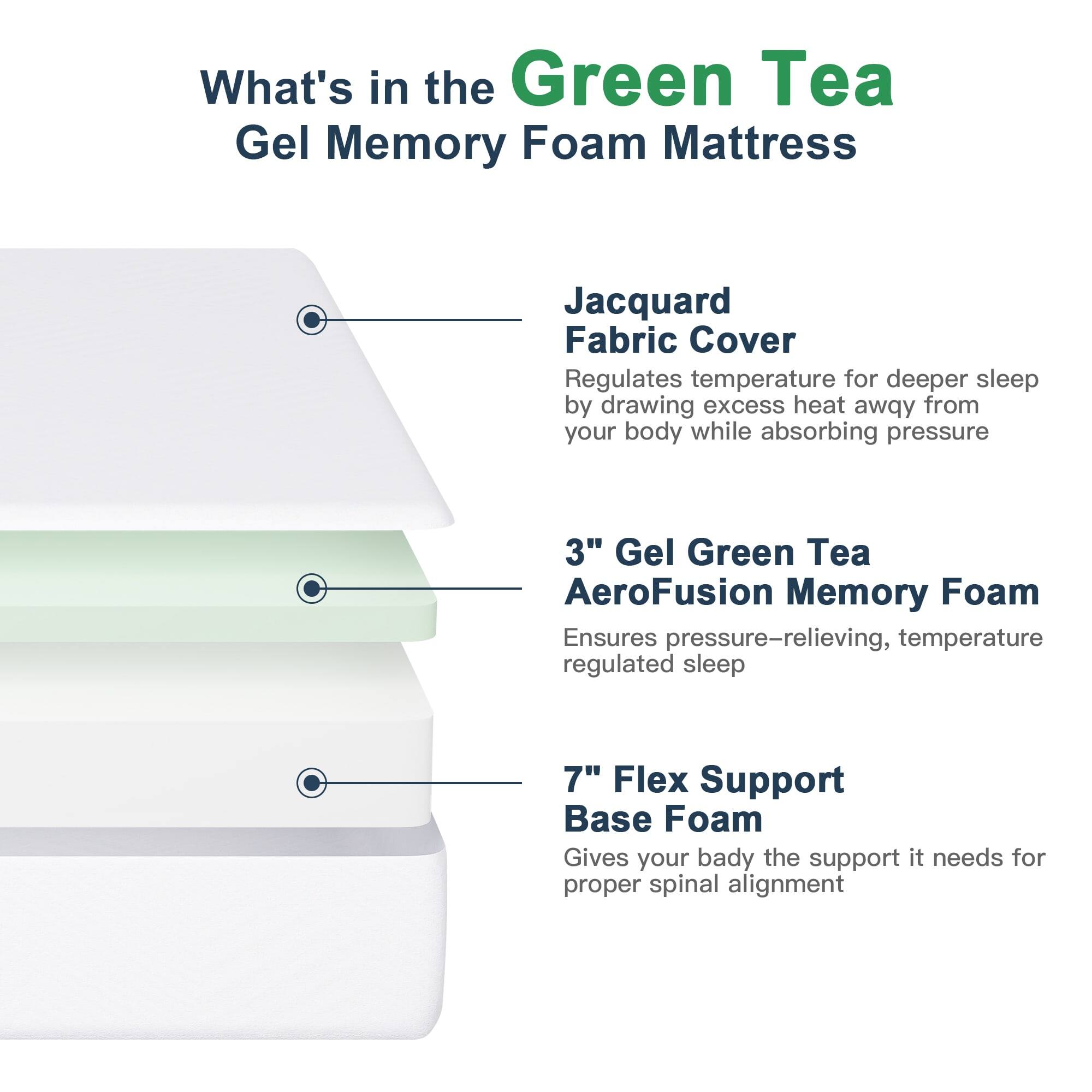 What's in the Green Tea Gel Memory Foam Mattress:

- Jacquard Fabric Cover
- 3" Gel Green Tea AeroFusion Memory Foam
- 7" Flex Support Base Foam