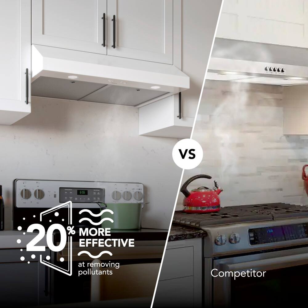 The image features a kitchen with a stove and a red tea kettle on it. The stove is located on the right side of the kitchen, while the tea kettle is placed on the left side. The image also includes a comparison of two different kitchen appliances, one being more effective at removing pollutants than the other. The text on the image reads "vs 65 Y.O. 000% MORE 20% MORE EFFECTIVE at removing pollutants Competitor."