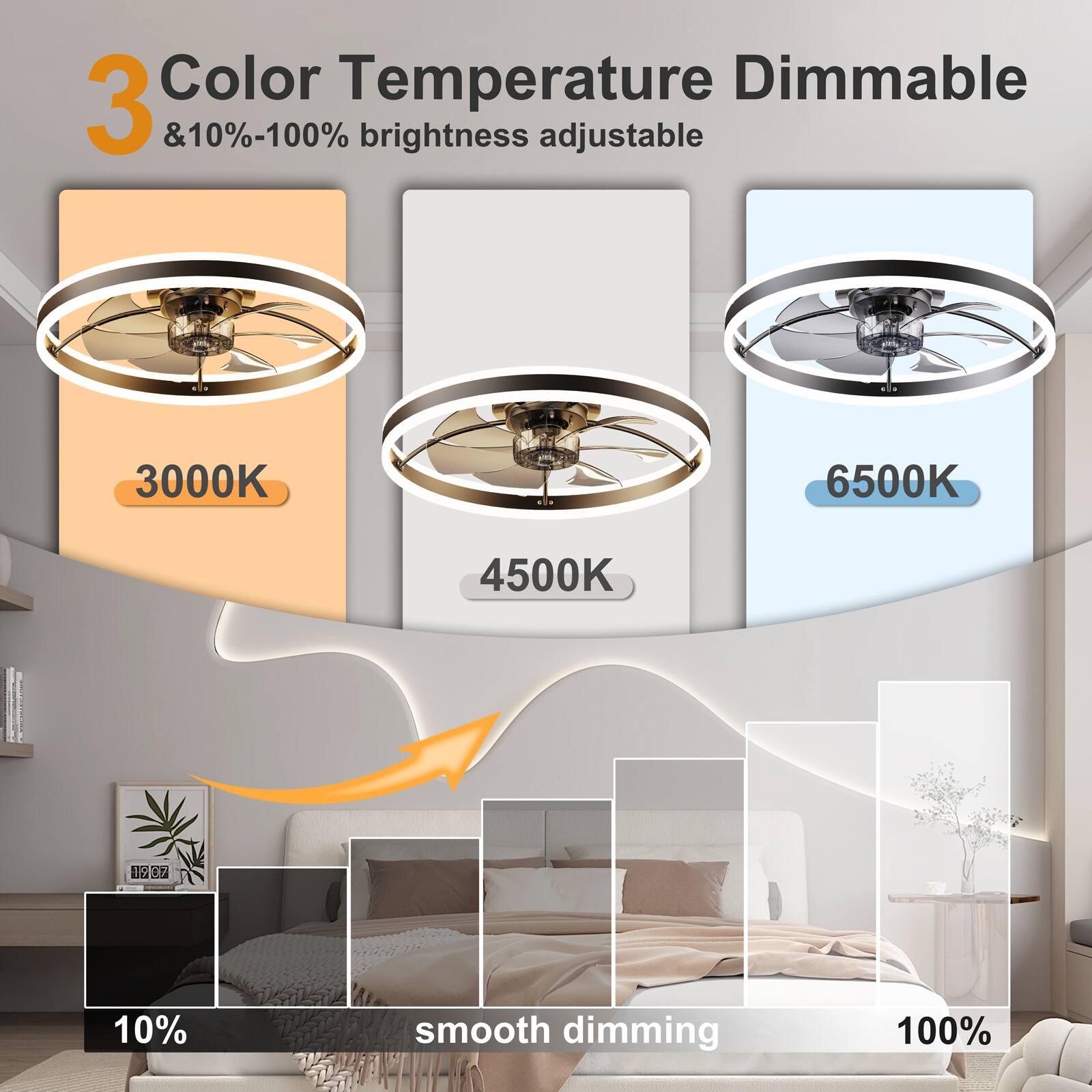 3 Color Temperature Dimmable & 10%-100% brightness adjustable 3000K 4500K 6500K 10% smooth dimming 100%
