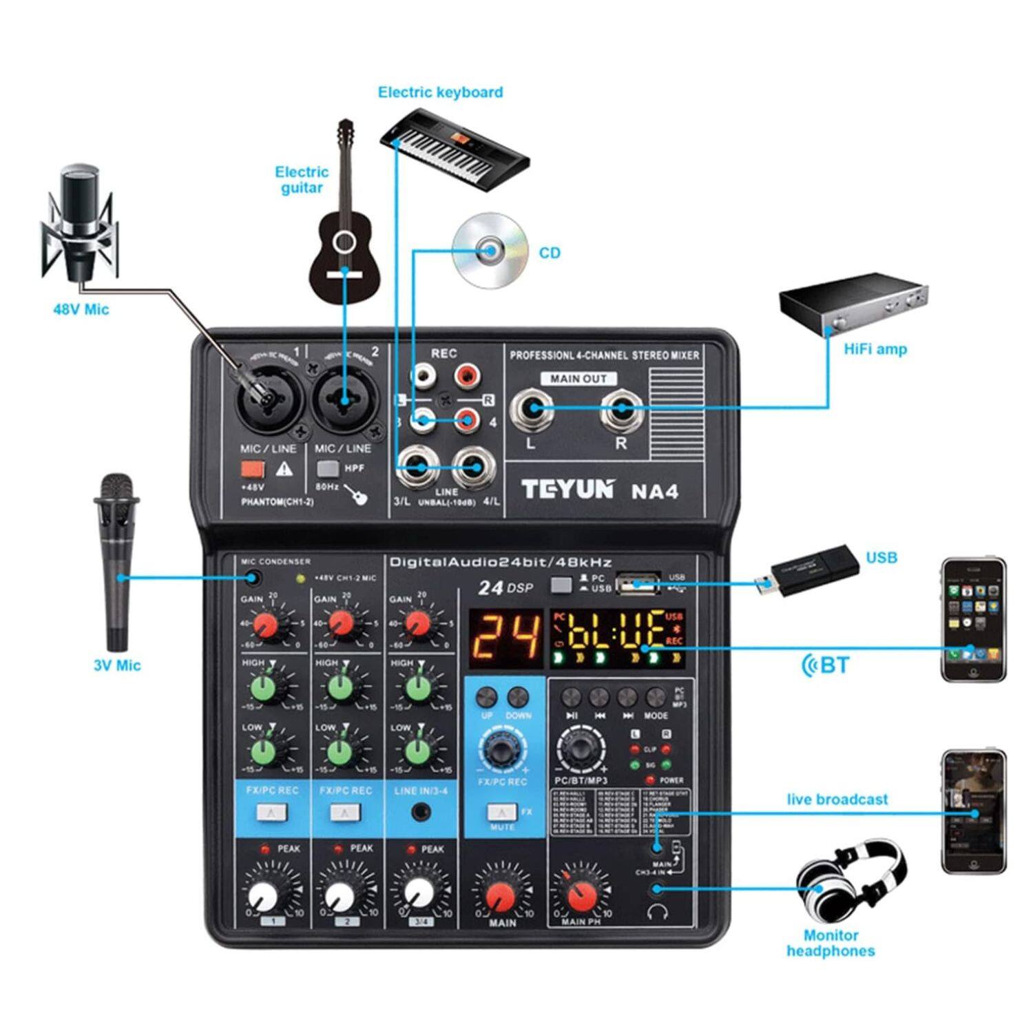 Electric keyboard  
Electric guitar  
CD  
48V Mic  
3V Mic  
HiFi amp  
USB  
BT  
live broadcast  
Monitor headphones  

TEYUN NA4  
PROFESSIONAL 4-CHANNEL STEREO MIXER  
MAIN OUT  

DigitalAudio24bit/48kHz  
24 04  
04:02:02  

MIC / LINE  
MIC / LINE  
PHANTOM(+48V)  
HPF  
LINE IN 3/L (UNBAL)  
LINE IN 4/R (UNBAL)  
LINE IN 3/L (UNBAL)  
LINE IN 4/R (UNBAL)  
LINE IN 3/L (UNBAL)  
LINE IN 4/R (UNBAL)  
LINE IN 3/L (UNBAL)  
LINE IN 4/R (UNBAL)  
LINE IN 3/L (UNBAL)  
LINE IN 4/R (UNBAL)  
LINE IN 3/L (UNBAL)  
LINE IN 4/R (UNBAL)  
LINE IN 3/L (UNBAL)  
LINE IN 4/R (UNBAL)  
LINE IN 3/L (UNBAL)  
LINE IN 4/R (UNBAL)  
LINE IN 3/L (UNBAL)  
LINE IN 4/R (UNBAL)  
LINE IN 3/L (UNBAL)  
LINE IN 4/R (UNBAL)  
LINE IN 3/L (UNBAL)  
LINE IN 4/R (UNBAL)  
LINE IN 3/L (UNBAL)  
LINE IN 4/R (UNBAL)  
LINE IN 3/L (UNBAL)  
LINE IN 4/R (UNBAL)  
LINE IN 3/L (UNBAL)  
LINE IN 4/R (UNBAL)  
LINE IN 3/L (UNBAL)  
LINE IN 4/R (UNBAL)  
LINE IN 3/L (UNBAL)  
LINE IN 4/R (UNBAL)  
LINE IN 3/L (UNBAL)  
LINE IN 4/R (UNBAL)  
LINE IN 3/L (UNBAL)  
LINE IN 4/R (UNBAL)  
LINE IN 3/L (UNBAL)  
LINE IN 4/R (UNBAL)  
LINE IN 3/L (UNBAL)  
LINE IN 4/R (UNBAL)  
LINE IN 3/L (UNBAL)  
LINE IN 