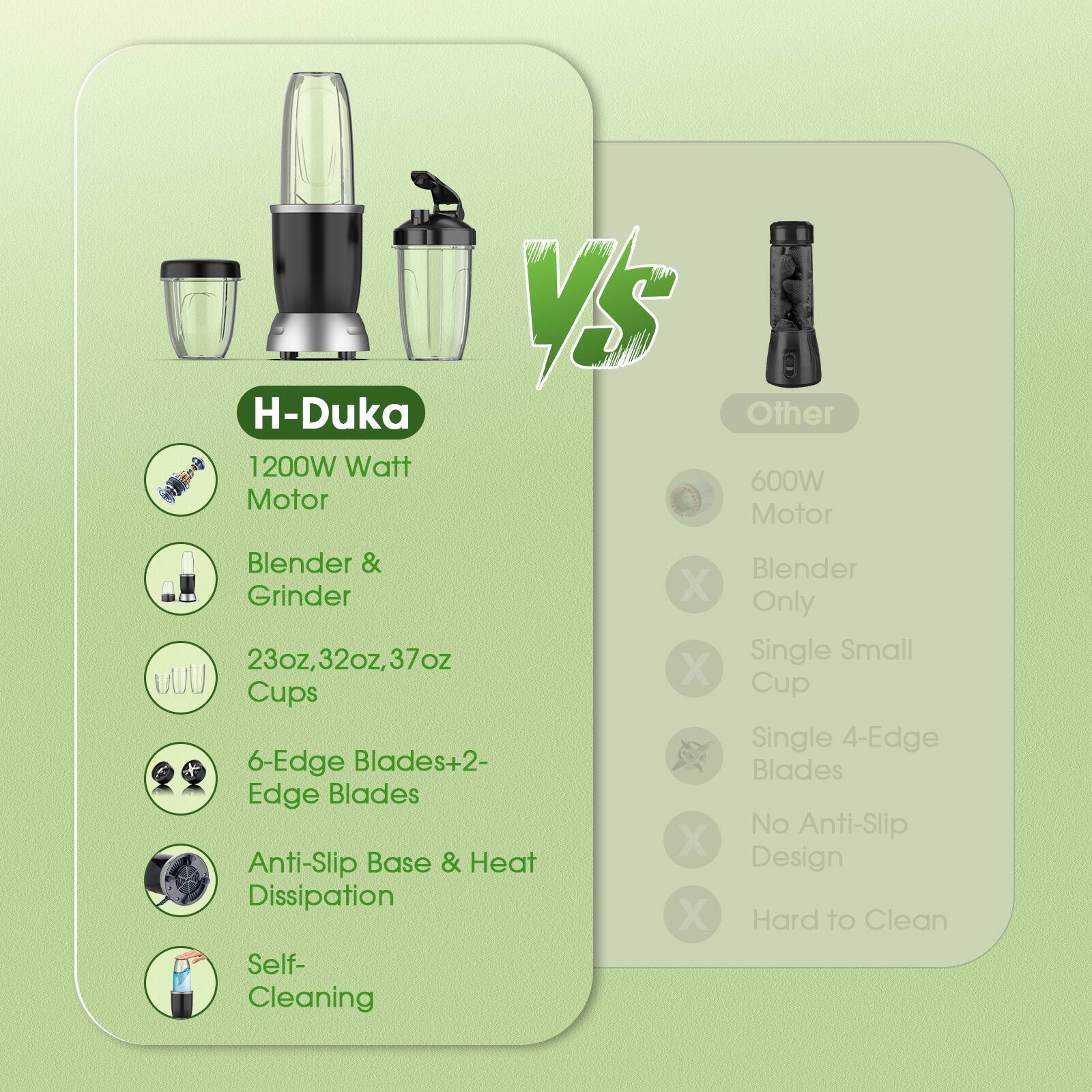 H-Duka 1200W Watt Motor VS Other 600W Motor Blender & Grinder  
23oz, 32oz, 37oz Cups  
6-Edge Blades + 2-Edge Blades  
Anti-Slip Base & Heat Dissipation  
Self-Cleaning  

Blender Only  
Single Small Cup  
Single 4-Edge Blades  
No Anti-Slip Design  
Hard to Clean
