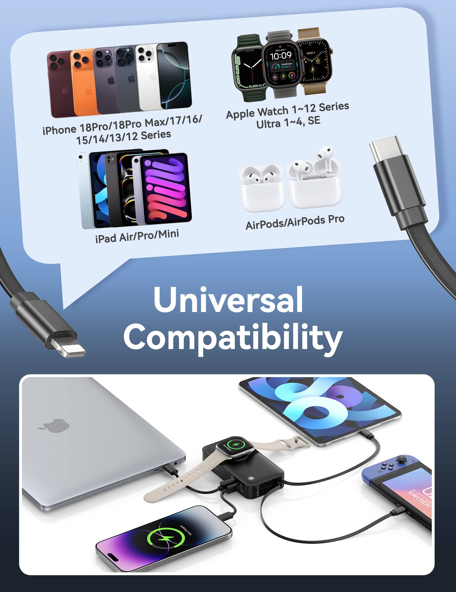 HILLAPE! 10:09 - amet  
WEDI  
Watch 1~12 Series Max/17/16/ Apple SE 18Pro/18Pro Ultra 1~4, iPhone Series 15/14/13/12  
iPad Air/Pro/Mini  
AirPods/AirPods Pro  
Universal Compatibility 88  
SWITCH Support.