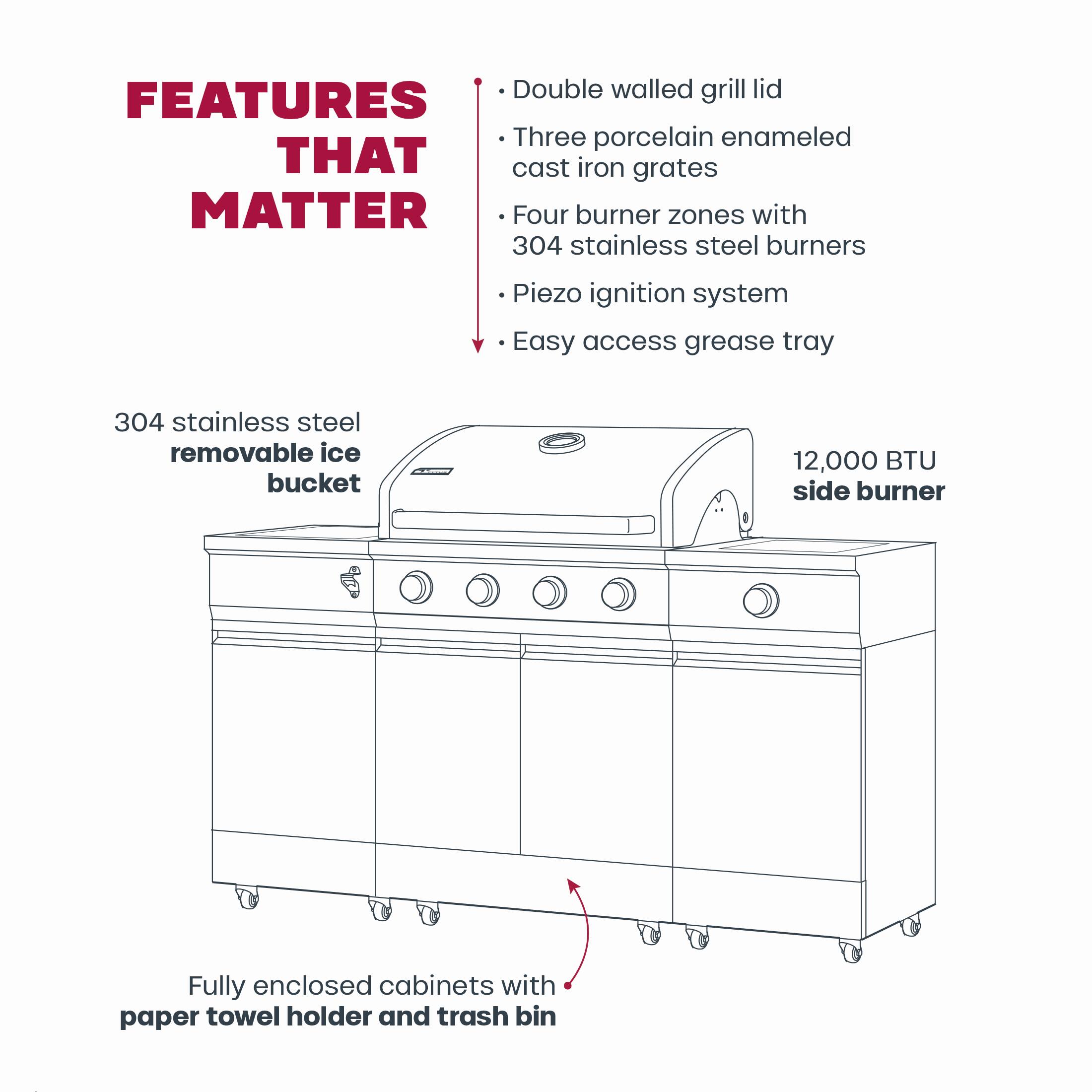 Features that matter:

* Double walled grill lid
* Three porcelain enameled cast iron grates
* Four burner zones with 304 stainless steel burners
* Piezo ignition system
* Easy access grease tray
* 304 stainless steel removable ice bucket
* 12,000 BTU side burner
* Fully enclosed cabinets with paper towel holder and trash bin