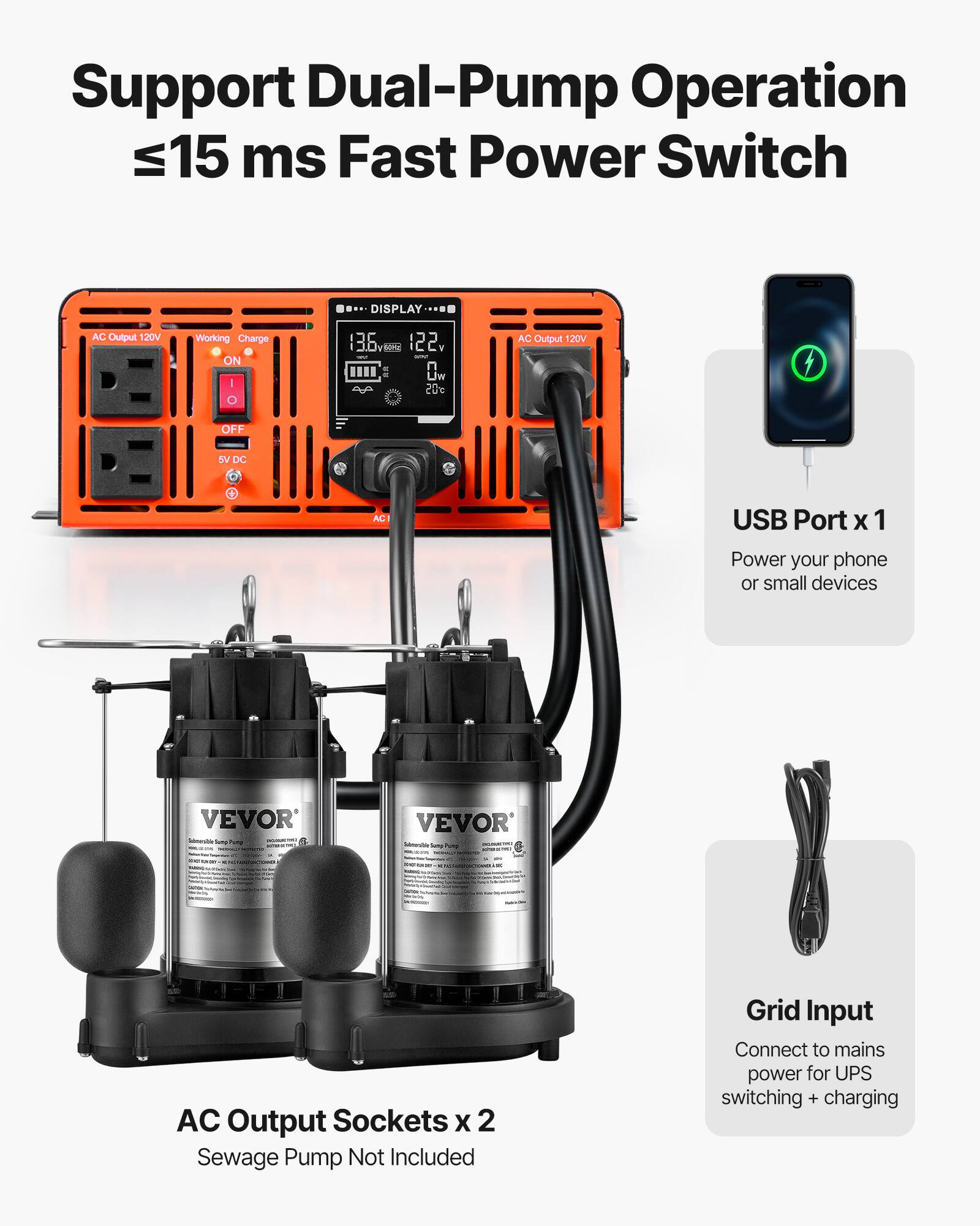 Support Dual-Pump Operation  
≤15 ms Fast Power Switch

DISPLAY  
0

AC Output 120V  
Working Charge  
ON I O  
13.6 BONG 122. - Ow 20c

AC Output 120V  
OFF  
5V DC  
AC

USB Port x 1  
Power your phone or small devices

AC Output Sockets x 2  
Sewage Pump Not Included

Grid Input  
Connect to mains power for UPS switching + charging