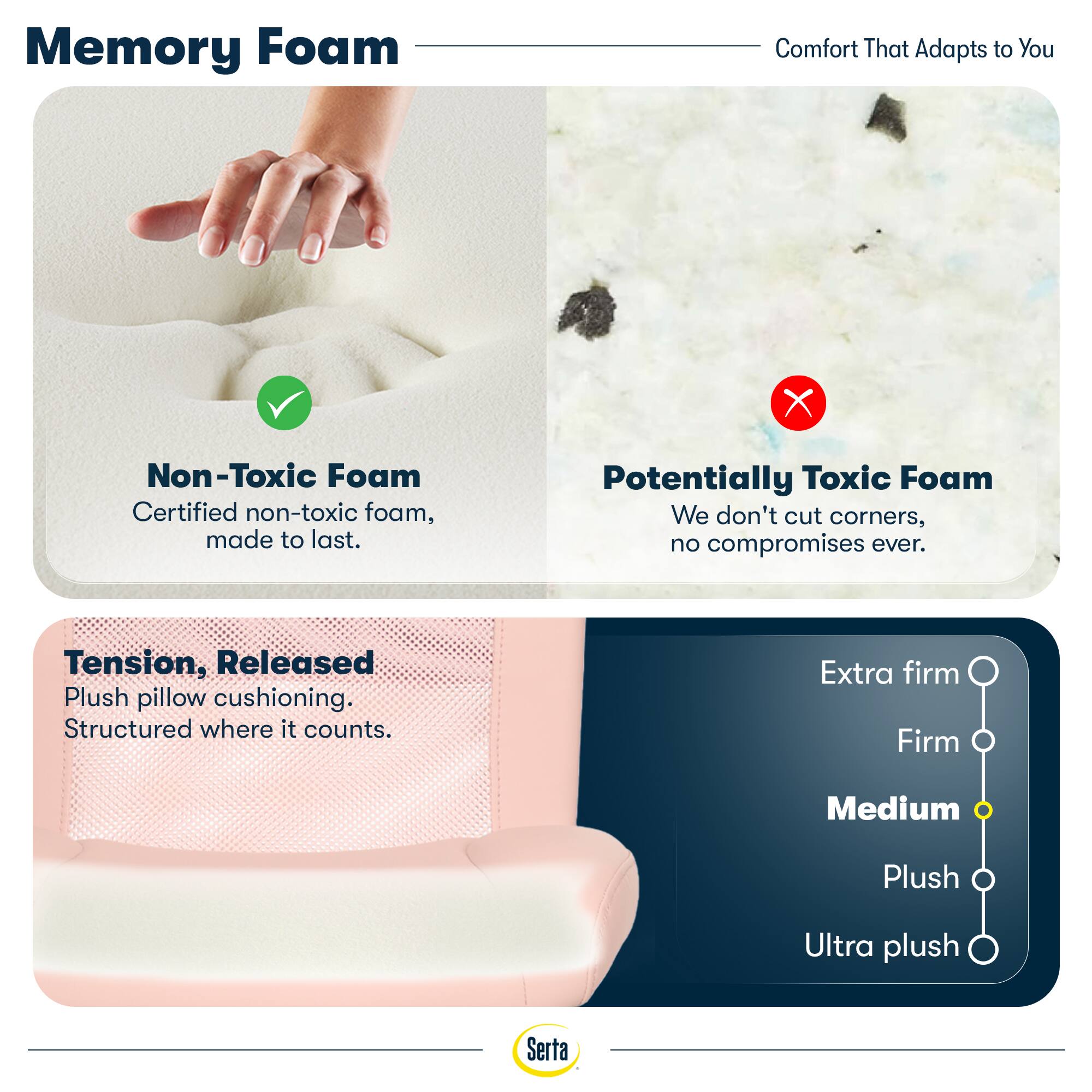 Memory Foam  
Comfort That Adapts to You

Non-Toxic Foam  
Certified non-toxic foam, made to last.

Potentially Toxic Foam  
We don't cut corners, no compromises ever.

Tension, Released  
Plush pillow cushioning. Structured where it counts.

Extra firm  
Firm  
Medium  
Plush  
Ultra plush

Serta