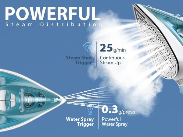 POWERFUL Steam Distribution  
25 g/min Steam Shot Continuous Trigger Steam Up  
0.3 g/press Water Spray Powerful Trigger Water Spray