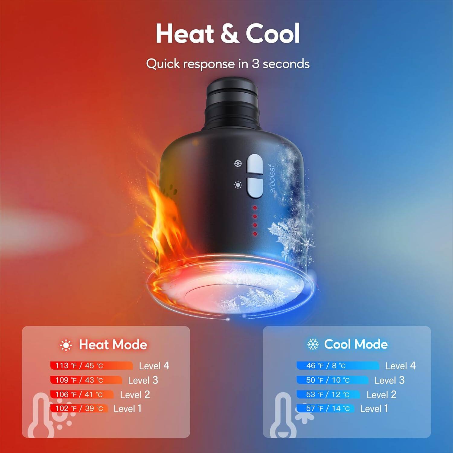 Heat & Cool  
Quick response in 3 seconds  

Heat Mode  
113°F / 45°C Level 4  
109°F / 43°C Level 3  
106°F / 41°C Level 2  
102°F / 39°C Level 1  

Cool Mode  
46°F / 8°C Level 4  
50°F / 10°C Level 3  
53°F / 12°C Level 2  
57°F / 14°C Level 1