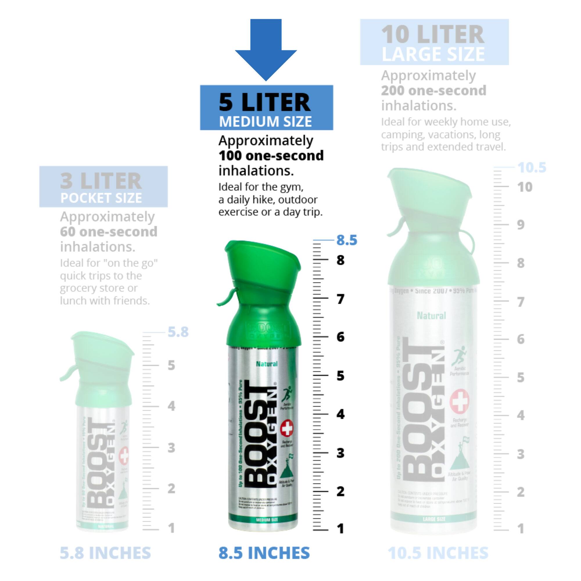 10 LITER LARGE SIZE  
Approximately 200 one-second inhalations.  
Ideal for weekly home use, camping, vacations, long trips and extended travel.  

5 LITER MEDIUM SIZE  
Approximately 100 one-second inhalations.  
Ideal for the gym, a daily hike, outdoor exercise or a day trip.  

3 LITER POCKET SIZE  
Approximately 60 one-second inhalations.  
Ideal for "on the go" quick trips to the grocery store or lunch with friends.  

5.8 INCHES  
8.5 INCHES  
10.5 INCHES