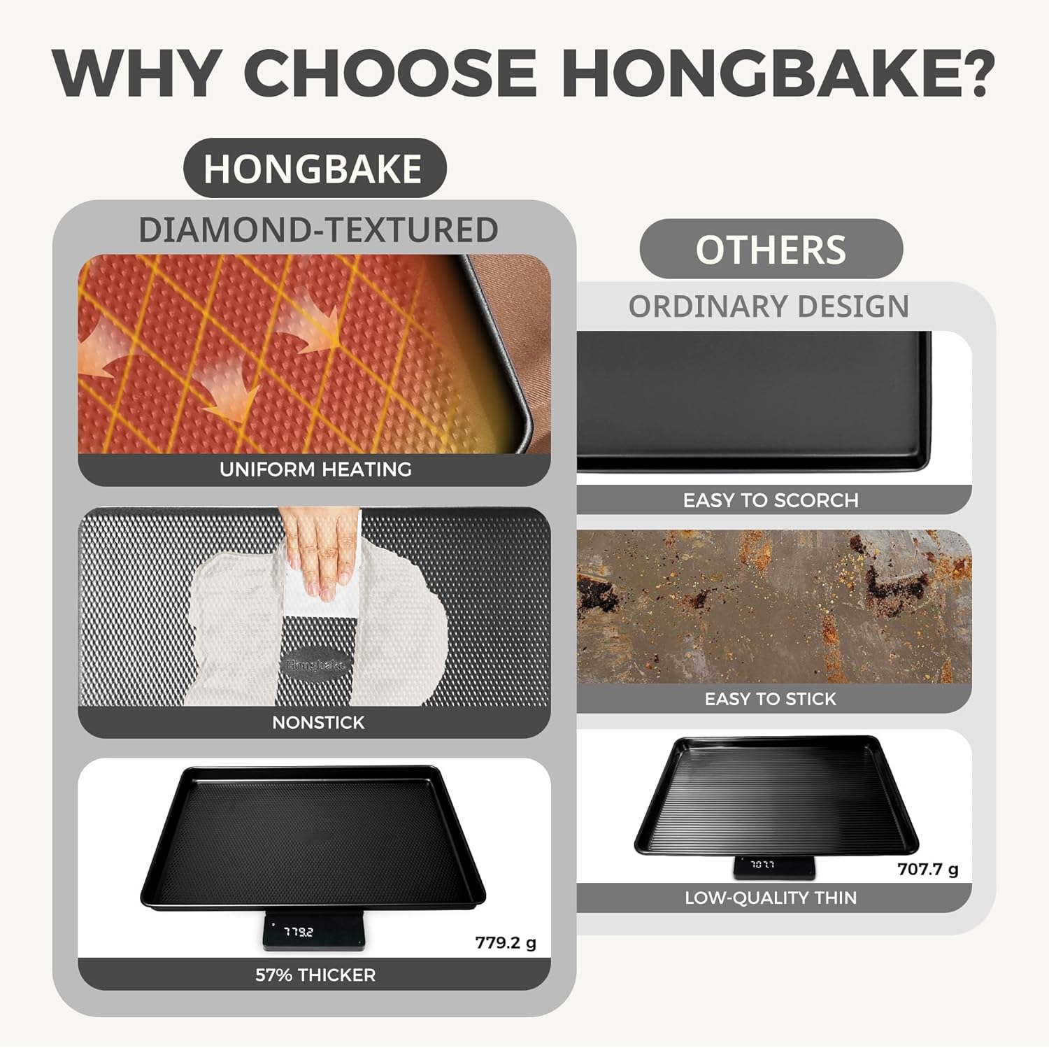 WHY CHOOSE HONGBAKE?

HONGBAKE
- DIAMOND-TEXTURED
- UNIFORM HEATING
- NONSTICK
- 57% THICKER
- 779.2 g

OTHERS
- ORDINARY DESIGN
- EASY TO SCORCH
- EASY TO STICK
- LOW-QUALITY THIN
- 707.7 g