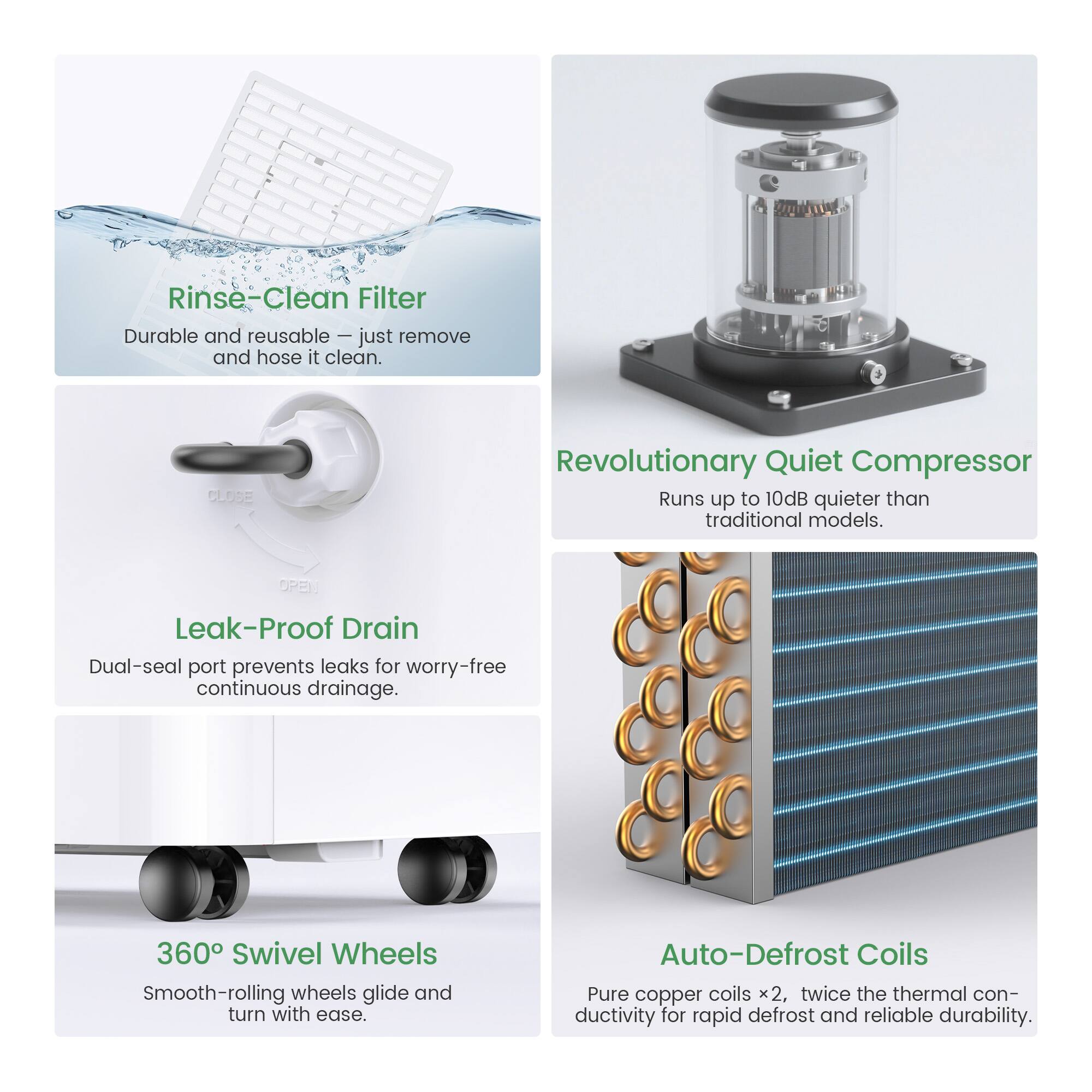 Rinse-Clean Filter  
Durable and reusable – just remove and hose it clean.

Revolutionary Quiet Compressor  
Runs up to 10dB quieter than traditional models.

Leak-Proof Drain  
Dual-seal port prevents leaks for worry-free continuous drainage.

360° Swivel Wheels  
Smooth-rolling wheels glide and turn with ease.

Auto-Defrost Coils  
Pure copper coils x2, twice the thermal conductivity for rapid defrost and reliable durability.