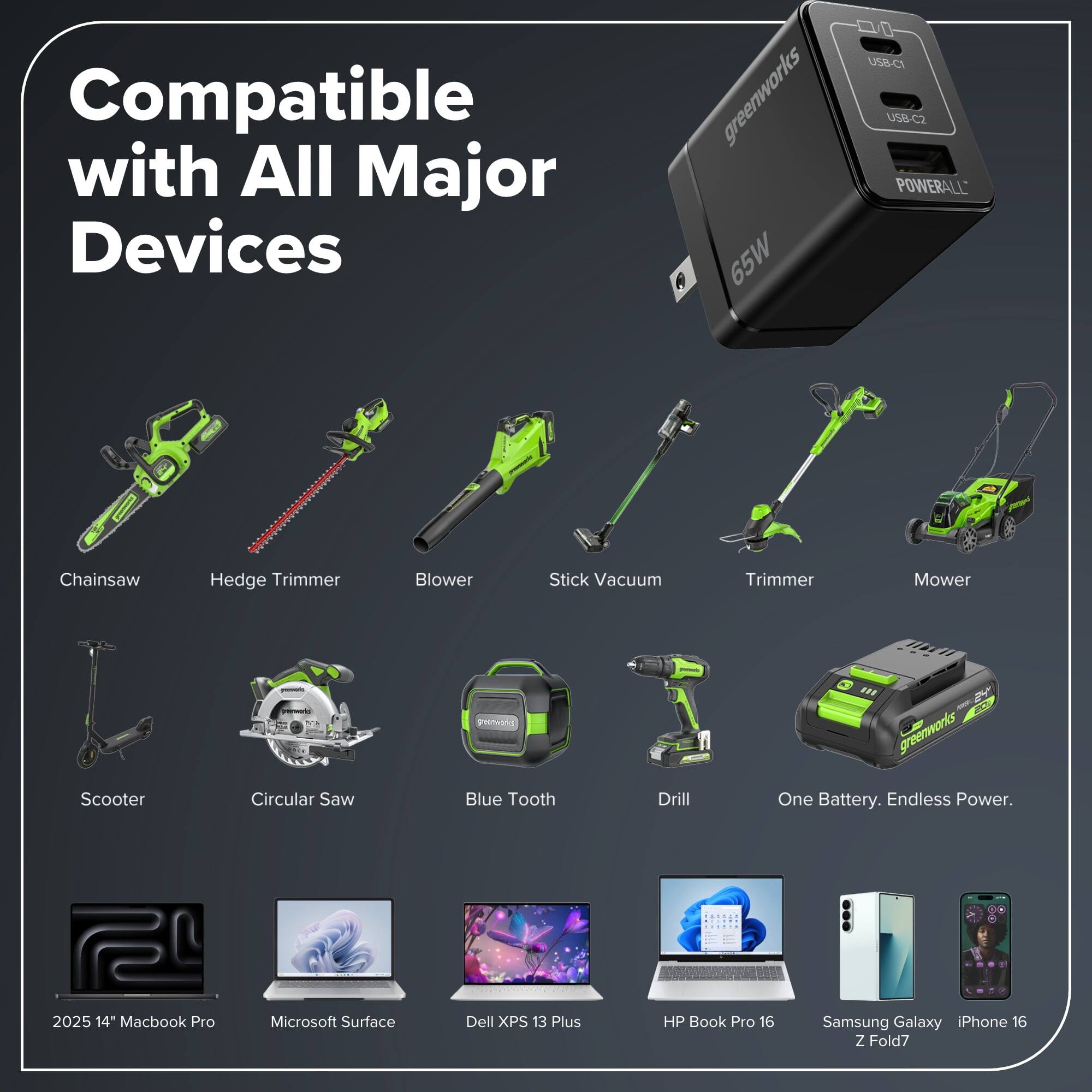 Compatible with All Major Devices

- Chainsaw
- Hedge Trimmer
- Blower
- Stick Vacuum
- Trimmer
- Mower
- Scooter
- Circular Saw
- Blue Tooth Drill
- 2025 14" Macbook Pro
- Microsoft Surface
- Dell XPS 13 Plus
- HP Book Pro 16
- Samsung Galaxy Z Fold7
- iPhone 16

65W USB-C1 US8-C2 POWERALL

One Battery. Endless Power.