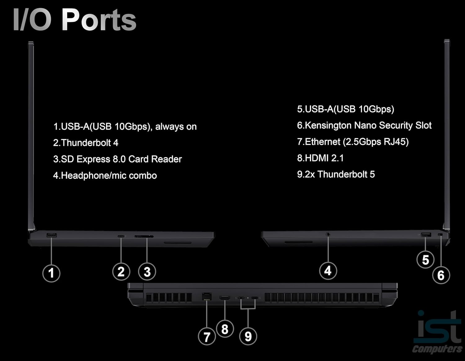 I/O Ports  
1. USB-A (USB 10Gbps), always on  
2. Thunderbolt 4  
3. SD Express 8.0 Card Reader  
4. Headphone/mic combo  
5. USB-A (USB 10Gbps)  
6. Kensington Nano Security Slot  
7. Ethernet (2.5Gbps RJ45)  
8. HDMI 2.1  
9. 2x Thunderbolt 5  

ist Computers