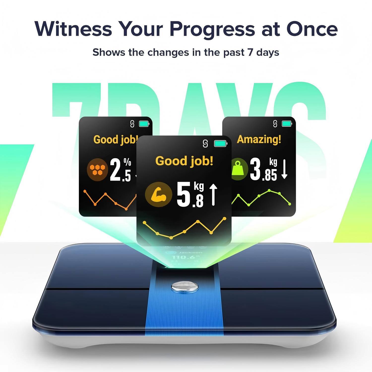 Witness Your Progress at Once  
Shows the changes in the past 7 days  

Good job!  
2.5%  

Good job!  
5.8 kg  

Amazing!  
3.85 kg