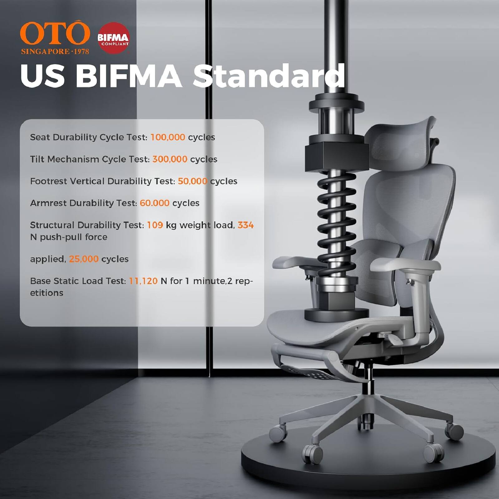 OTO BIFMA COMPLIANT SINGAPORE - 1978

US BIFMA Standard

Seat Durability Cycle Test: 100,000 cycles  
Tilt Mechanism Cycle Test: 300,000 cycles  
Footrest Vertical Durability Test: 50,000 cycles  
Armrest Durability Test: 60,000 cycles  
Structural Durability Test: 109 kg weight load, 334 N push-pull force applied, 25,000 cycles  
Base Static Load Test: 11,120 N for 1 minute, 2 repetitions