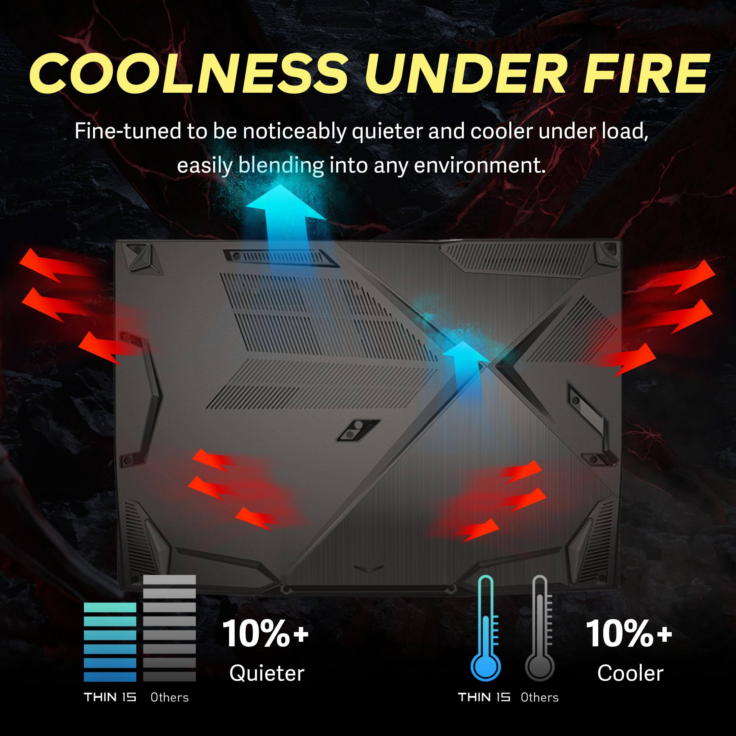 COOLNESS UNDER FIRE  
Fine-tuned to be noticeably quieter and cooler under load, easily blending into any environment.  

10%+ Quieter  
THIN 15 Others  

10%+ Cooler  
THIN 15 Others