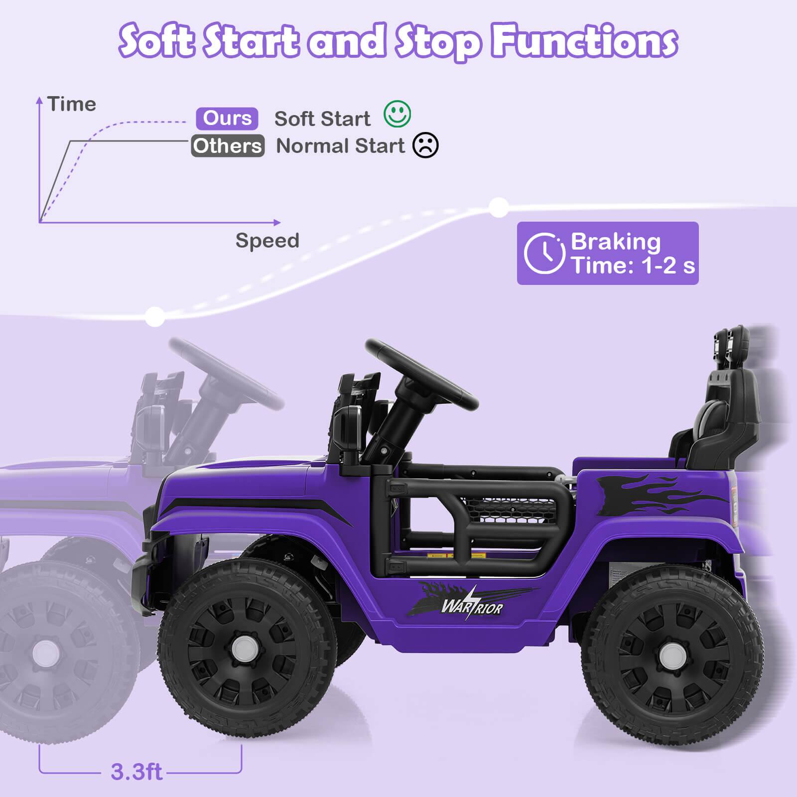 Soft Start and Stop Functions

- Time
  - Ours: Soft Start
  - Others: Normal Start

- Braking Time: 1-2 s

- 3.3ft